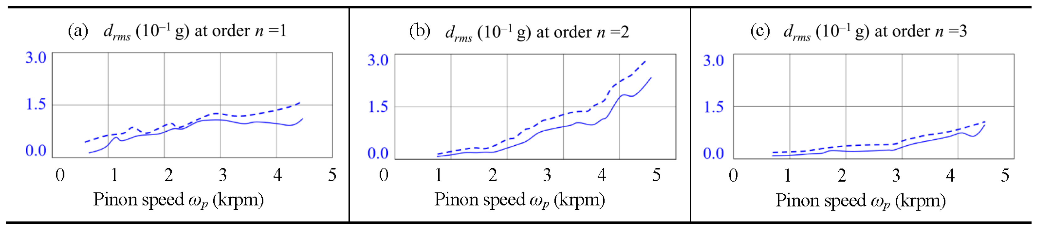Machines 13 00178 g016