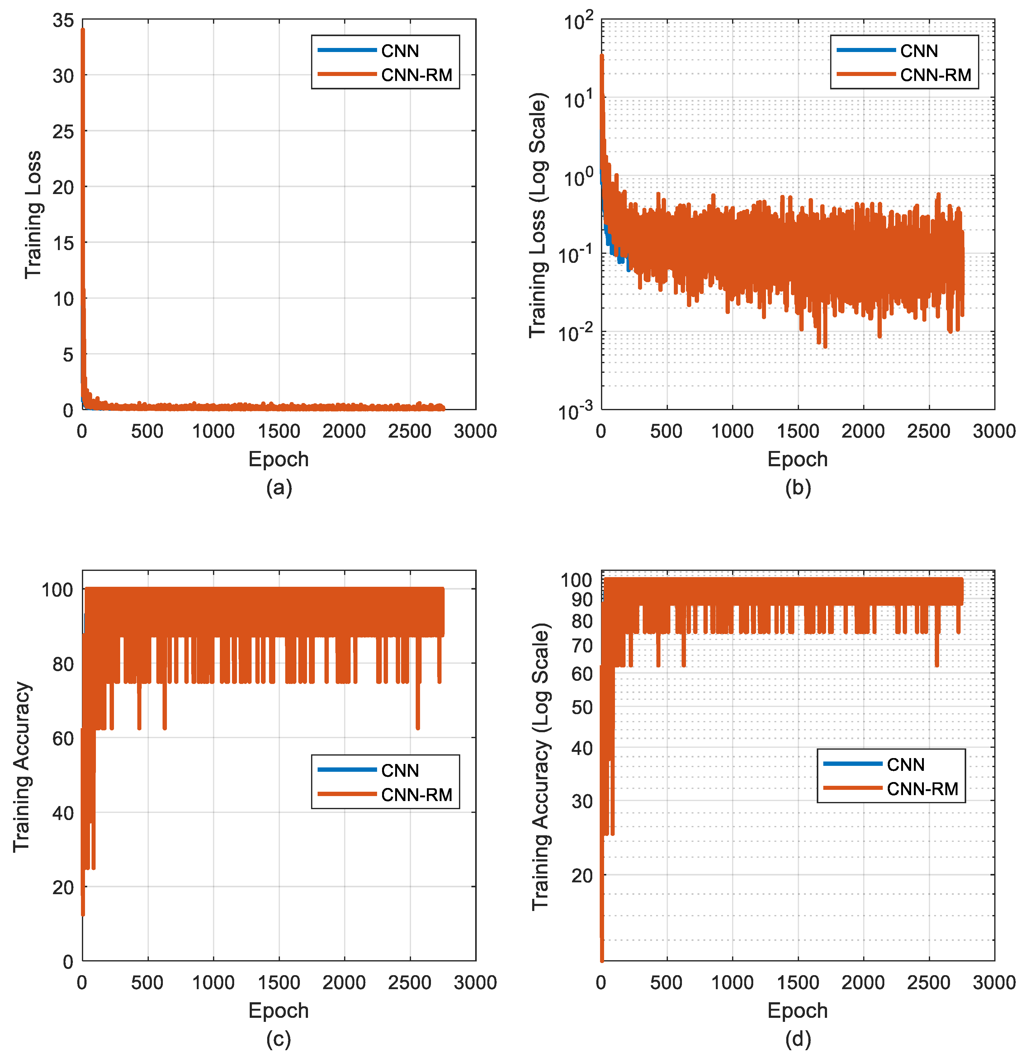 Machines 13 00179 g007