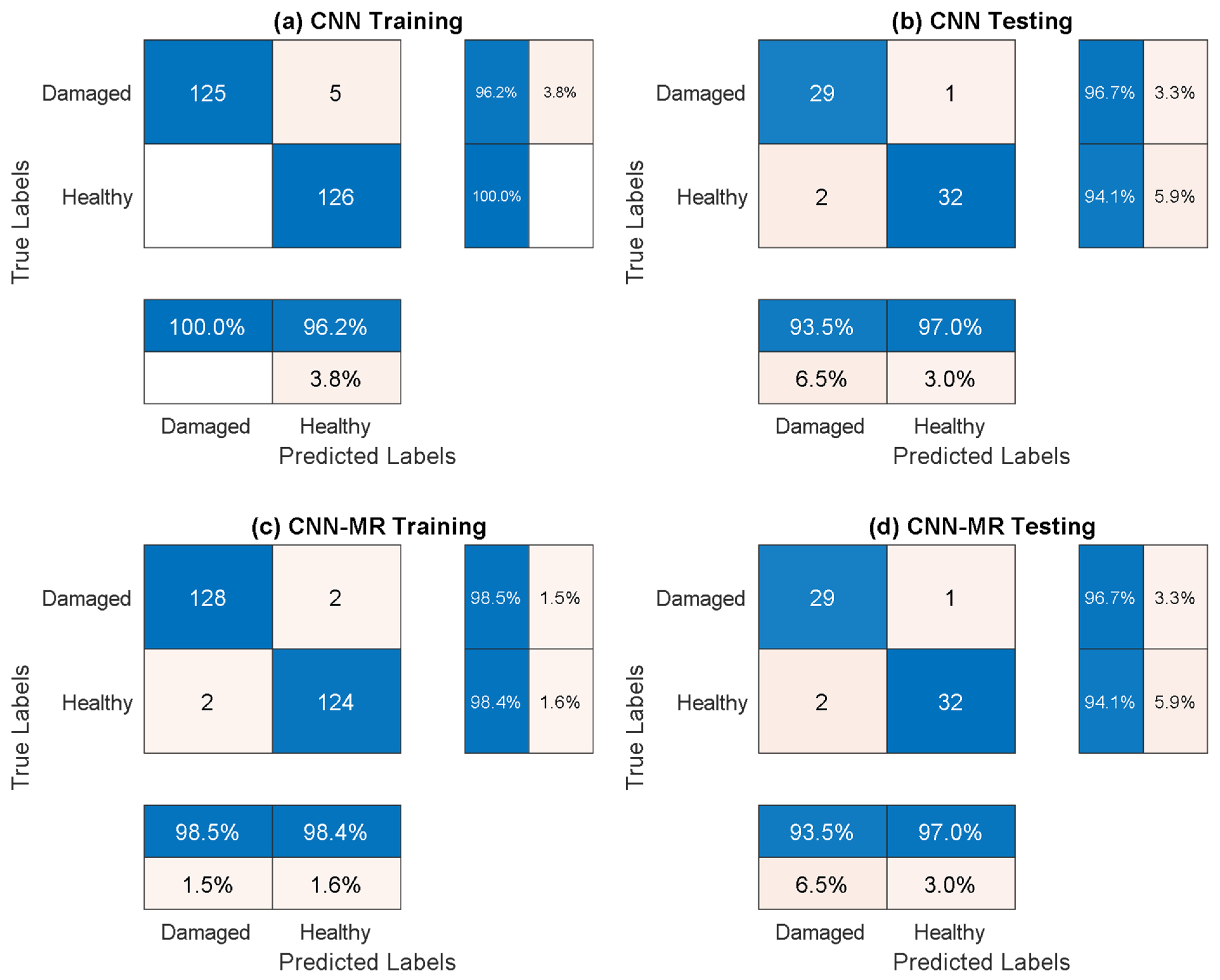Machines 13 00179 g009