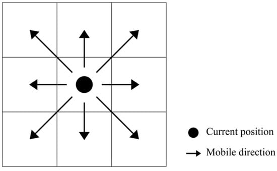 Machines 13 00180 g008