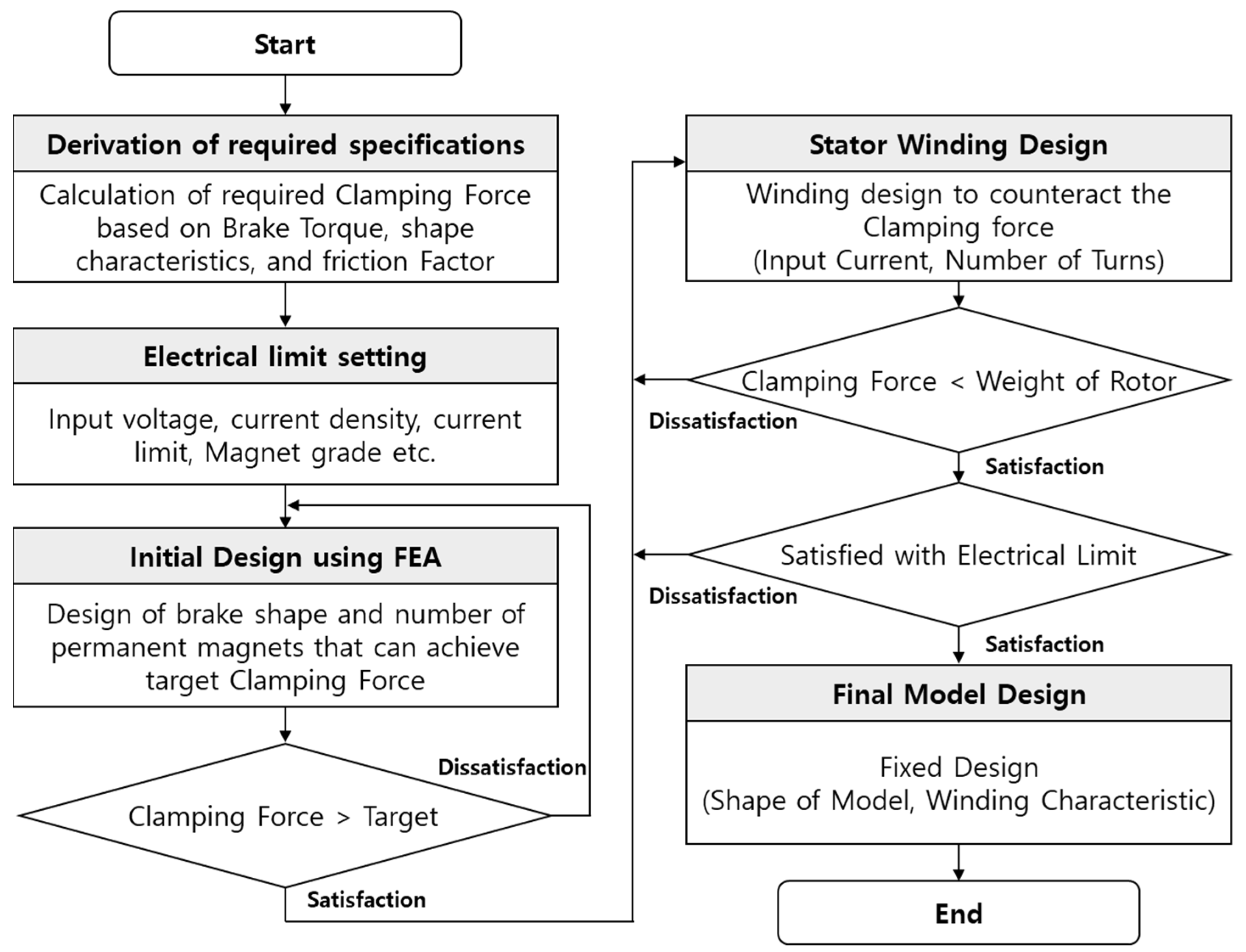 Machines 13 00181 g006