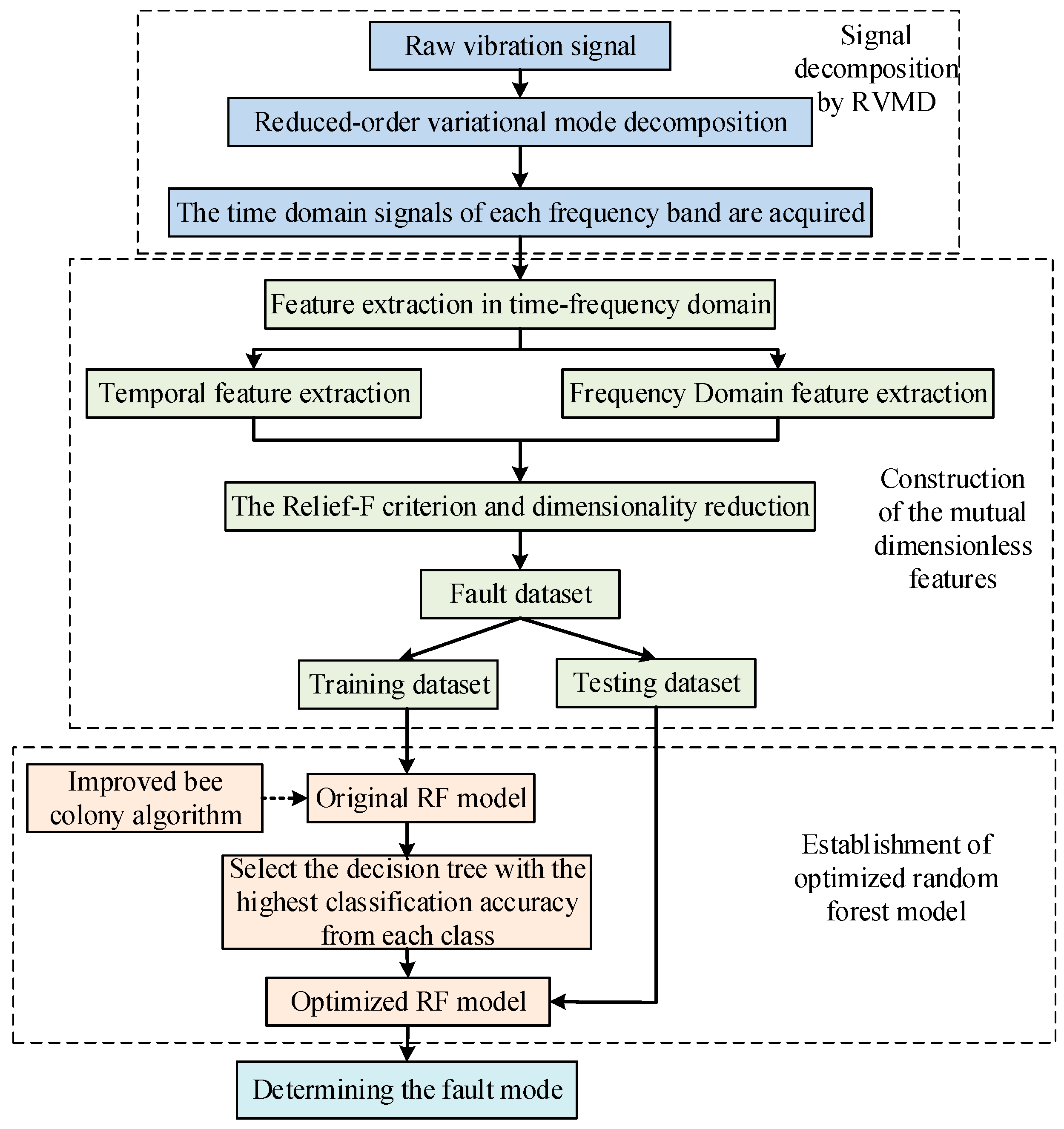Machines 13 00183 g001