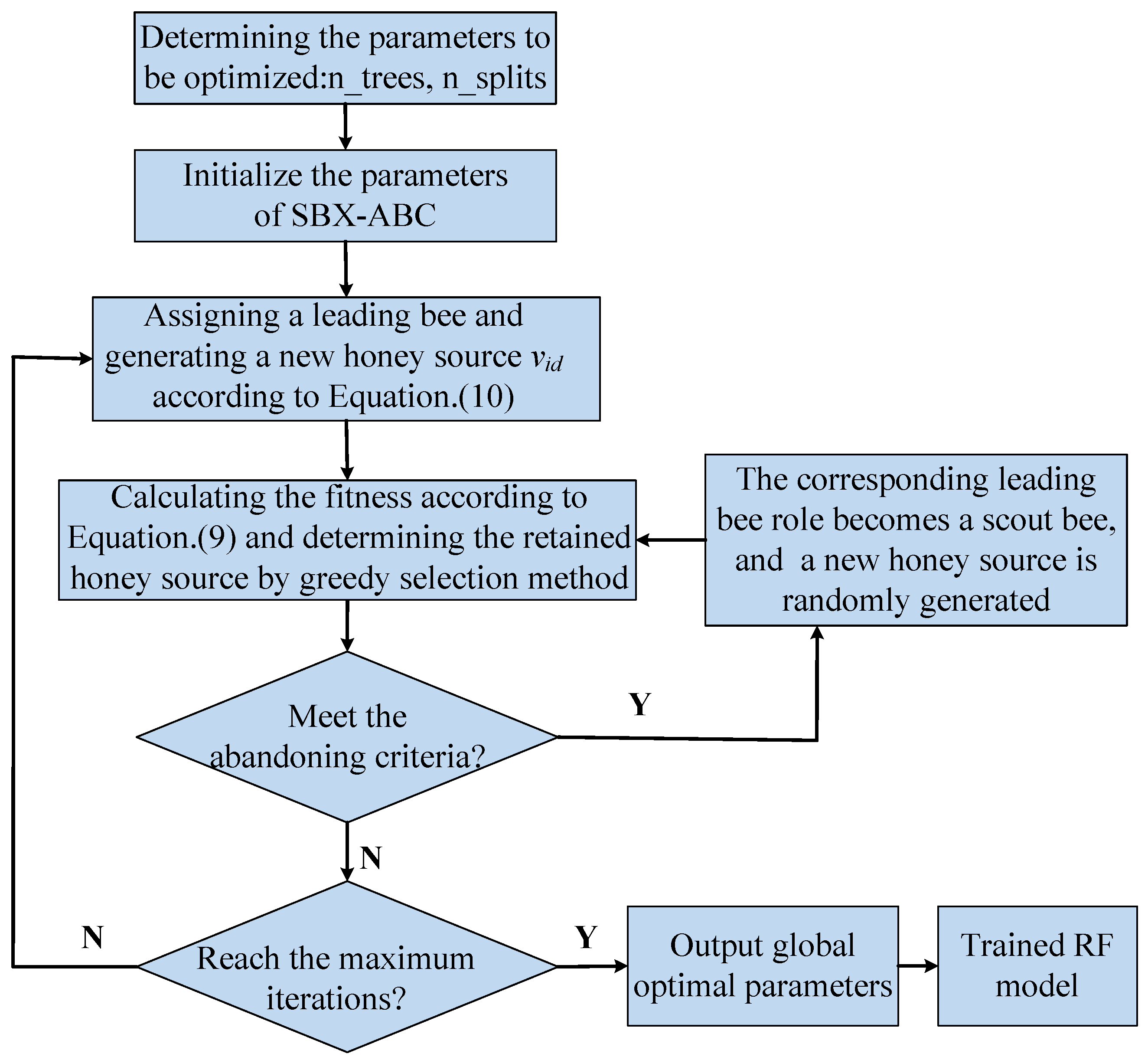 Machines 13 00183 g002