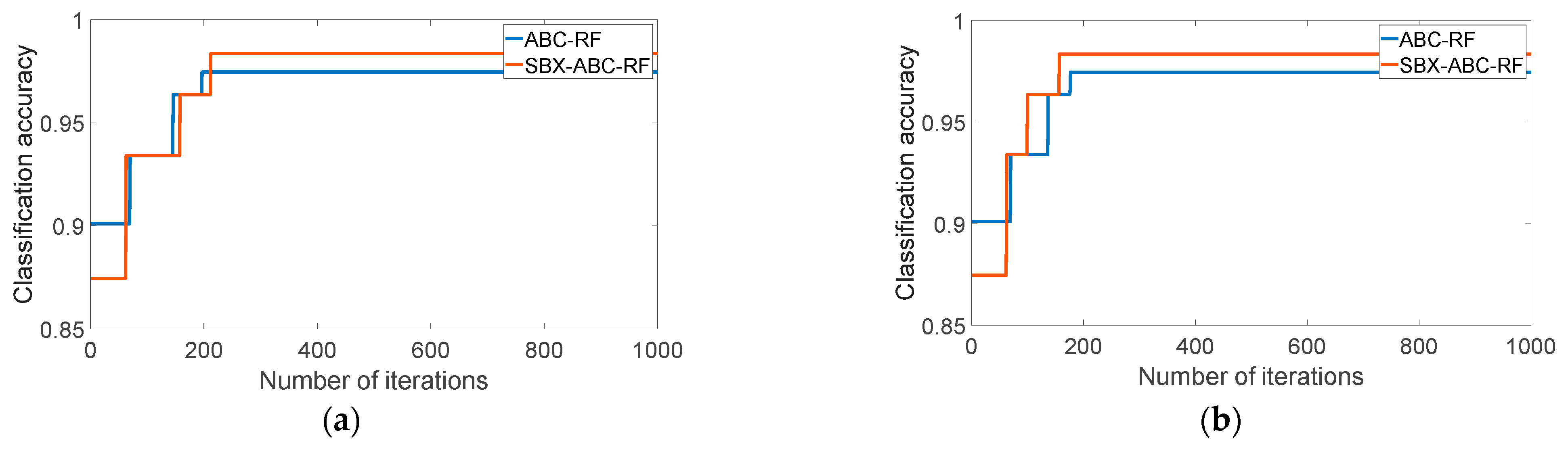 Machines 13 00183 g010