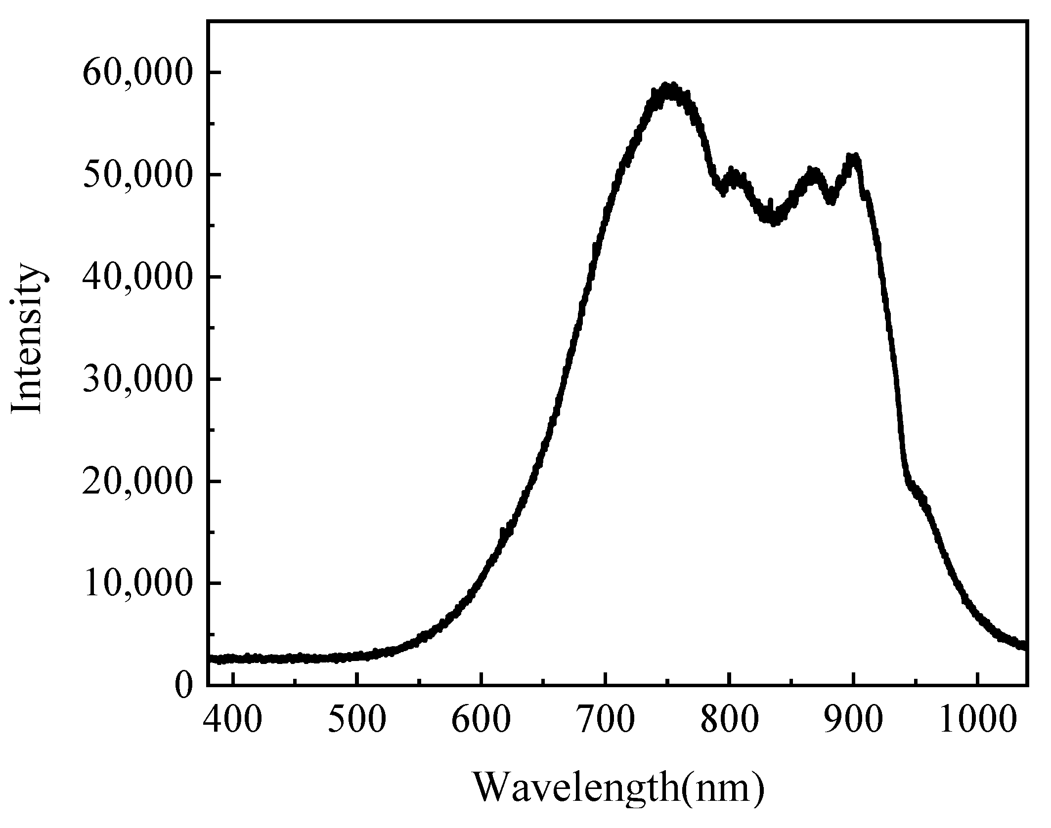 Machines 13 00184 g004