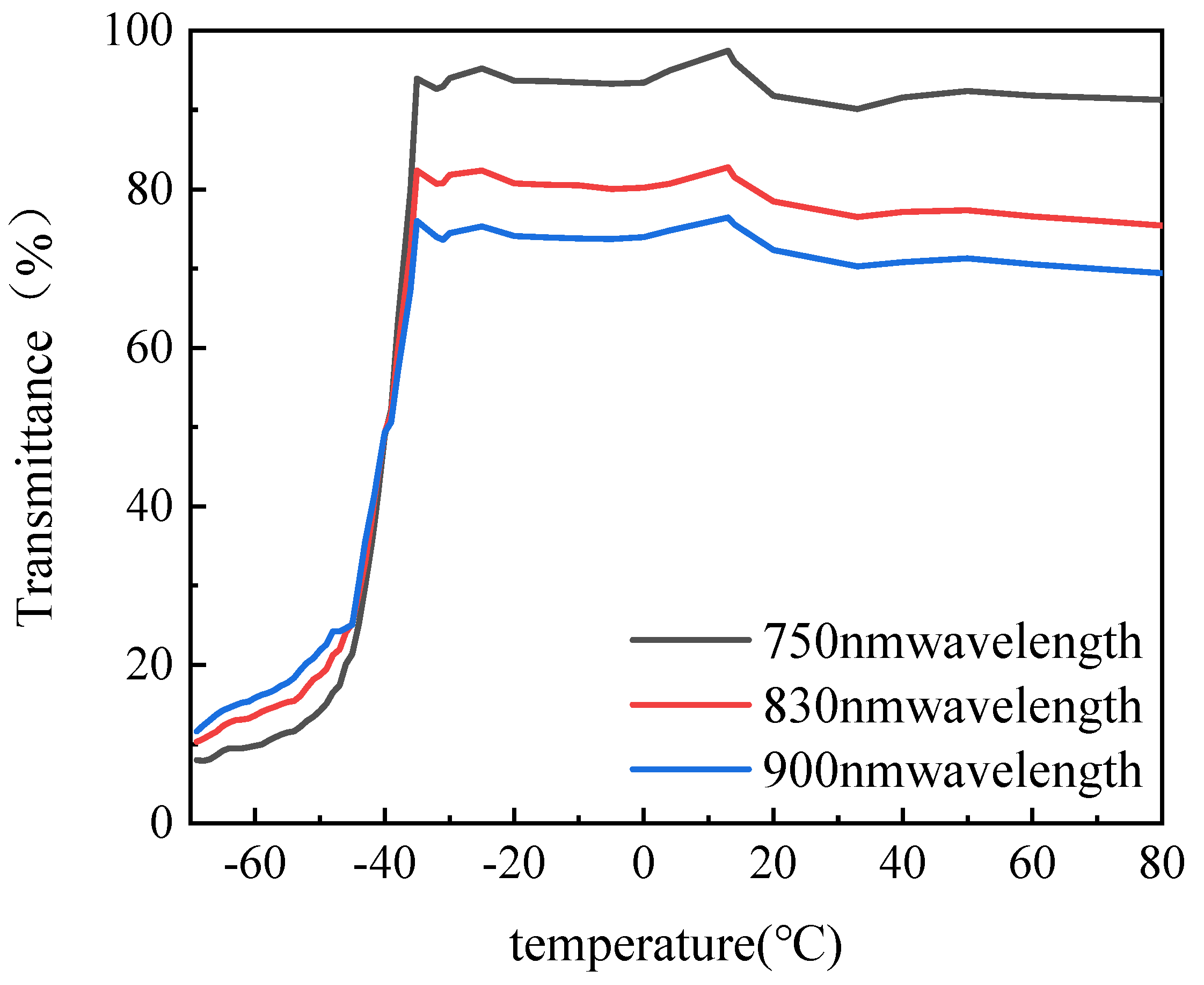 Machines 13 00184 g006