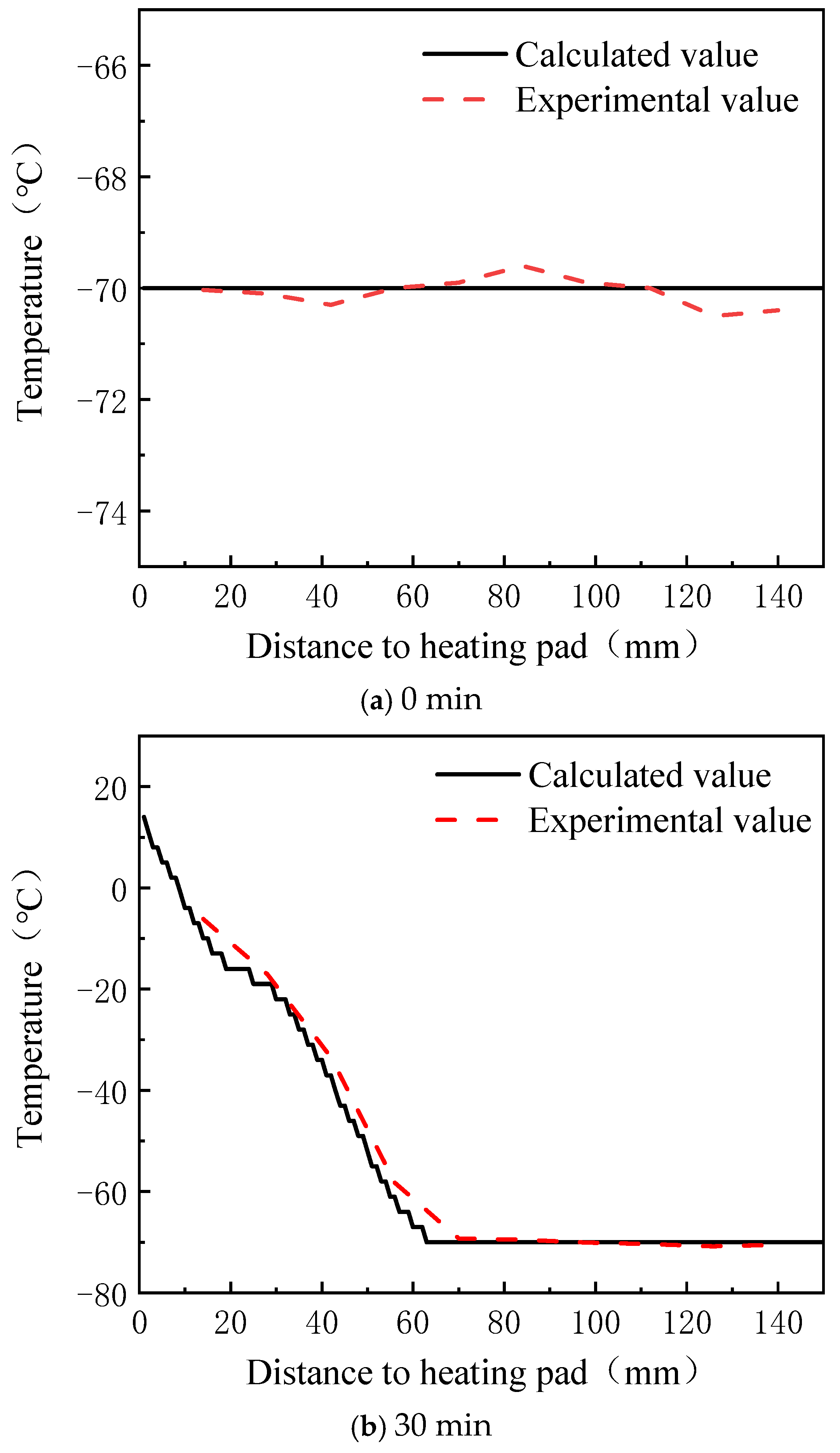 Machines 13 00184 g013a