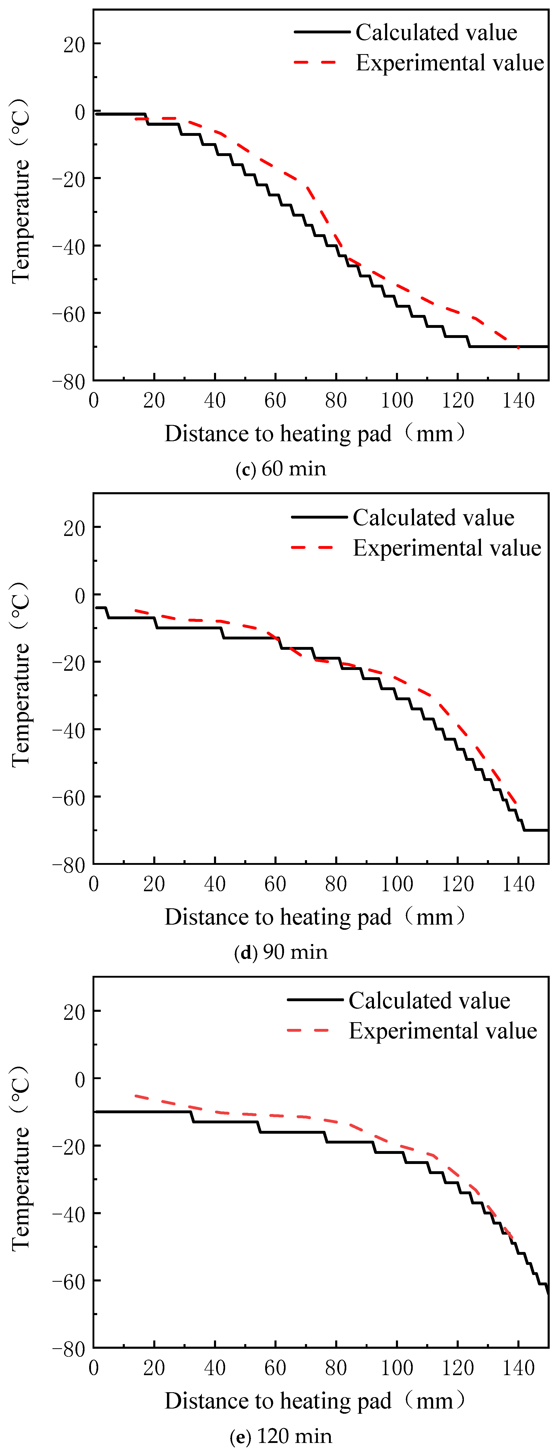 Machines 13 00184 g013b