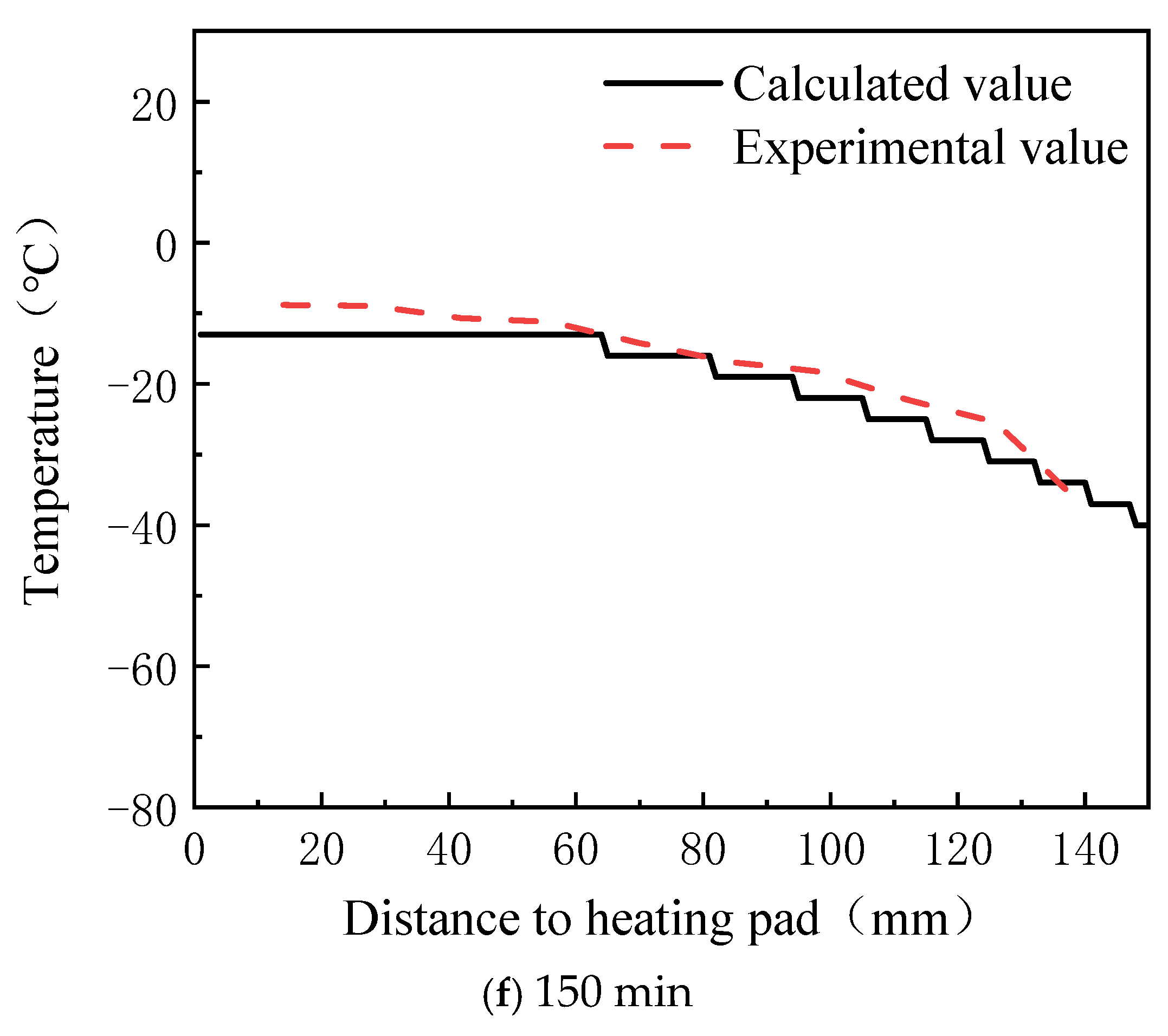 Machines 13 00184 g013c