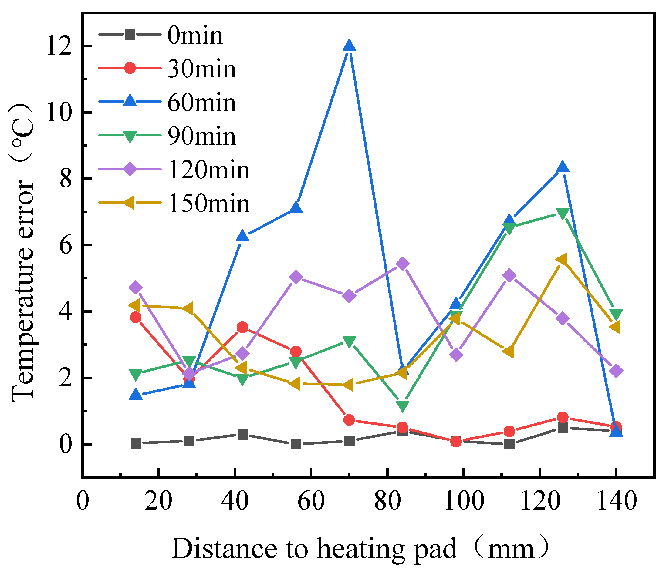 Machines 13 00184 g014