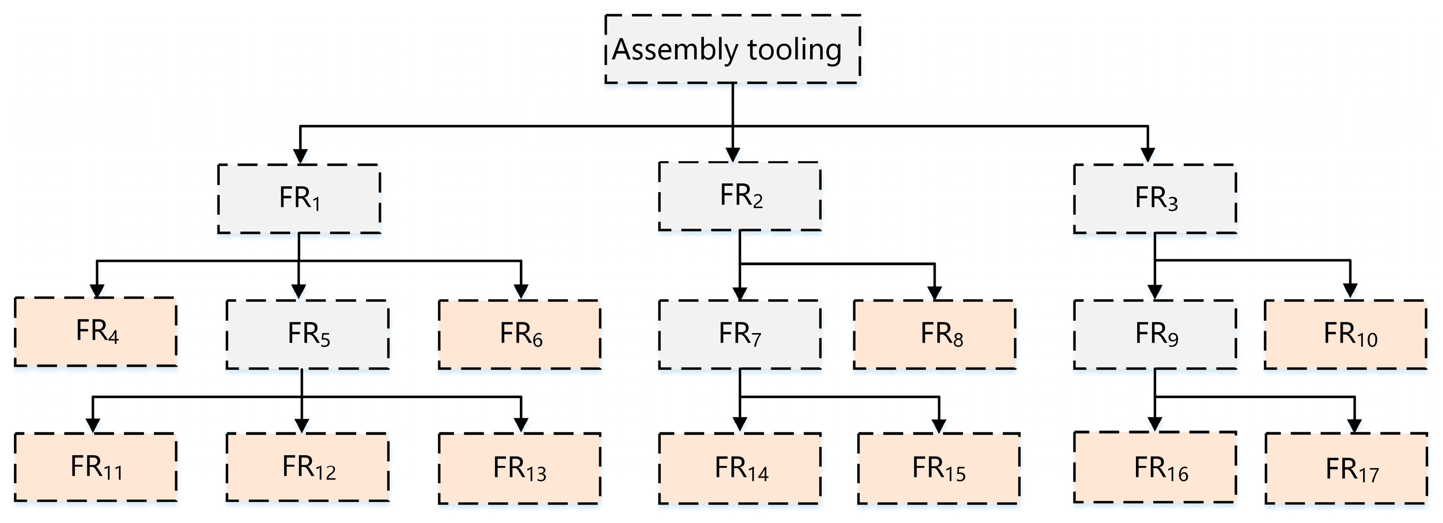 Machines 13 00185 g002
