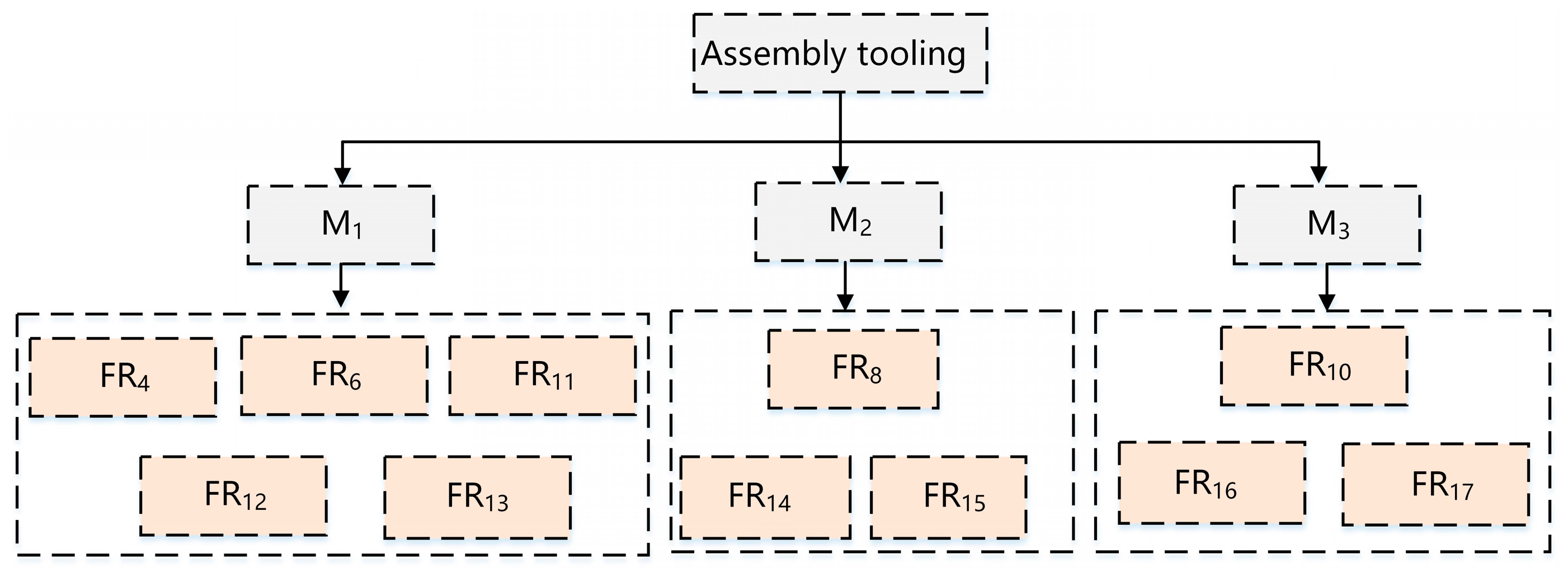 Machines 13 00185 g003