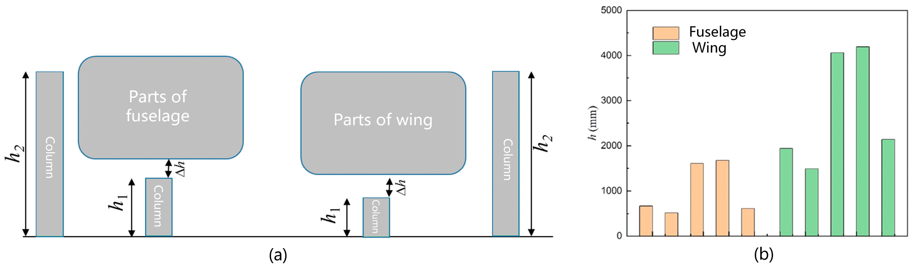 Machines 13 00185 g006