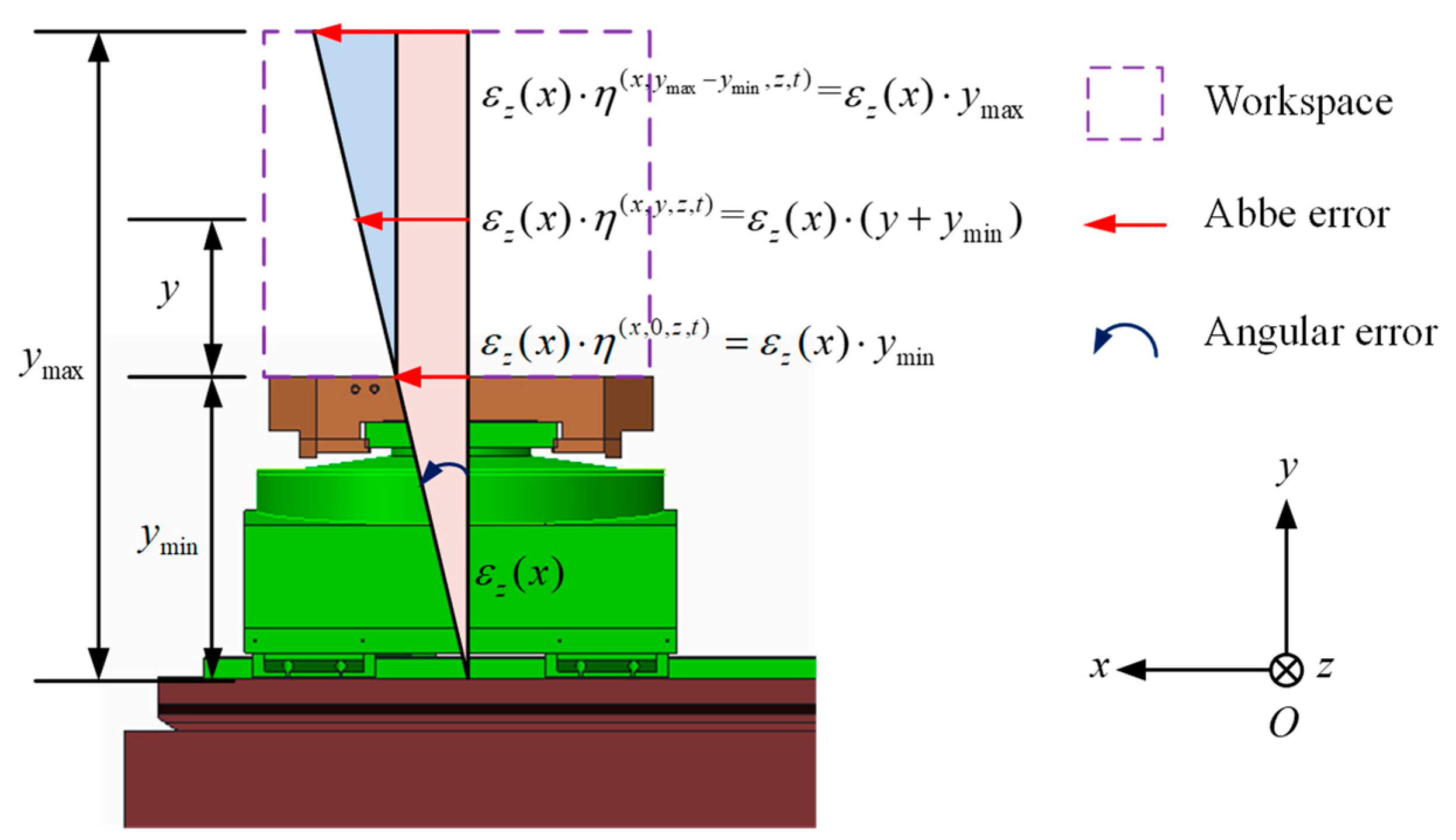 Machines 13 00187 g004