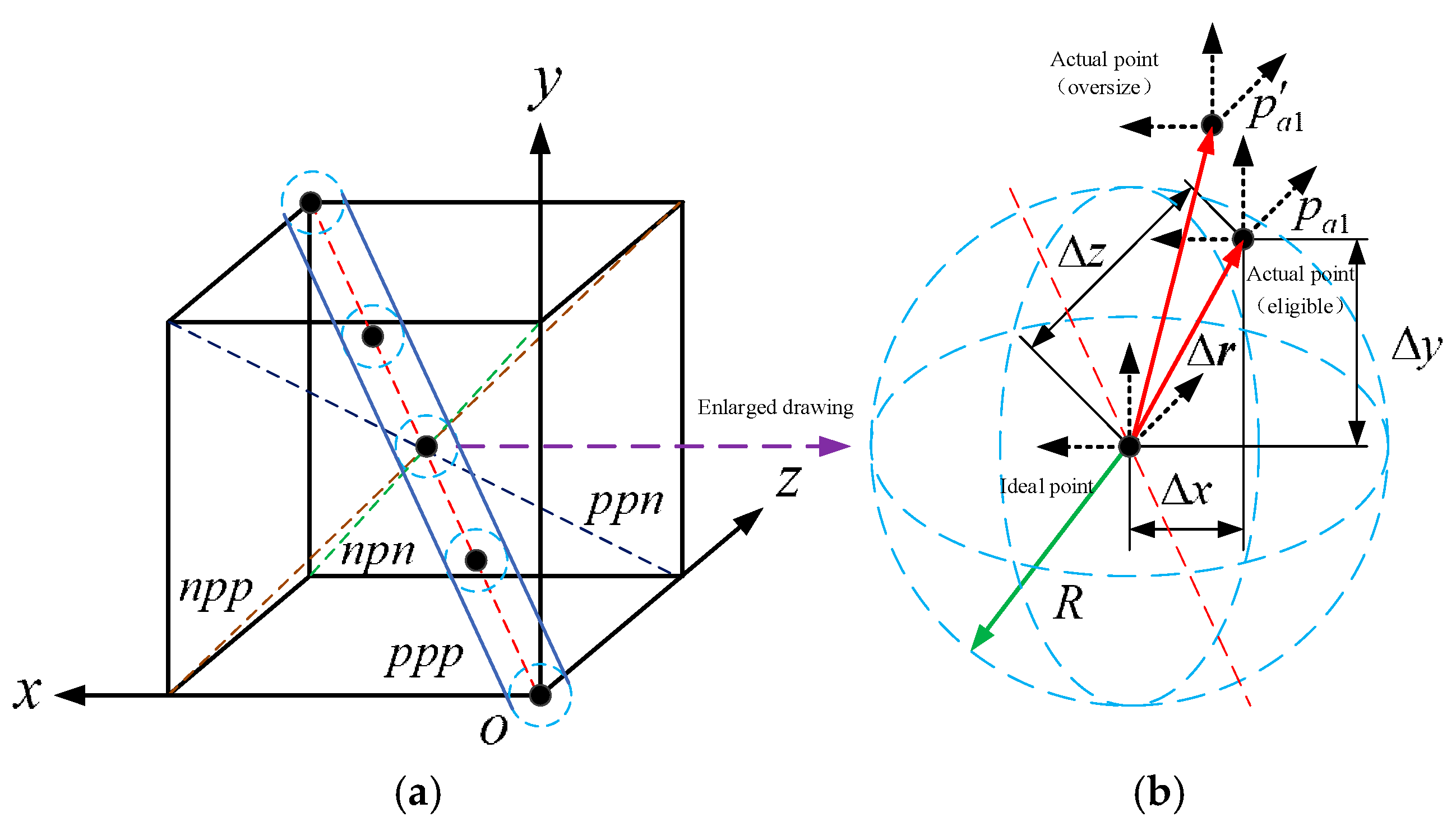 Machines 13 00187 g007