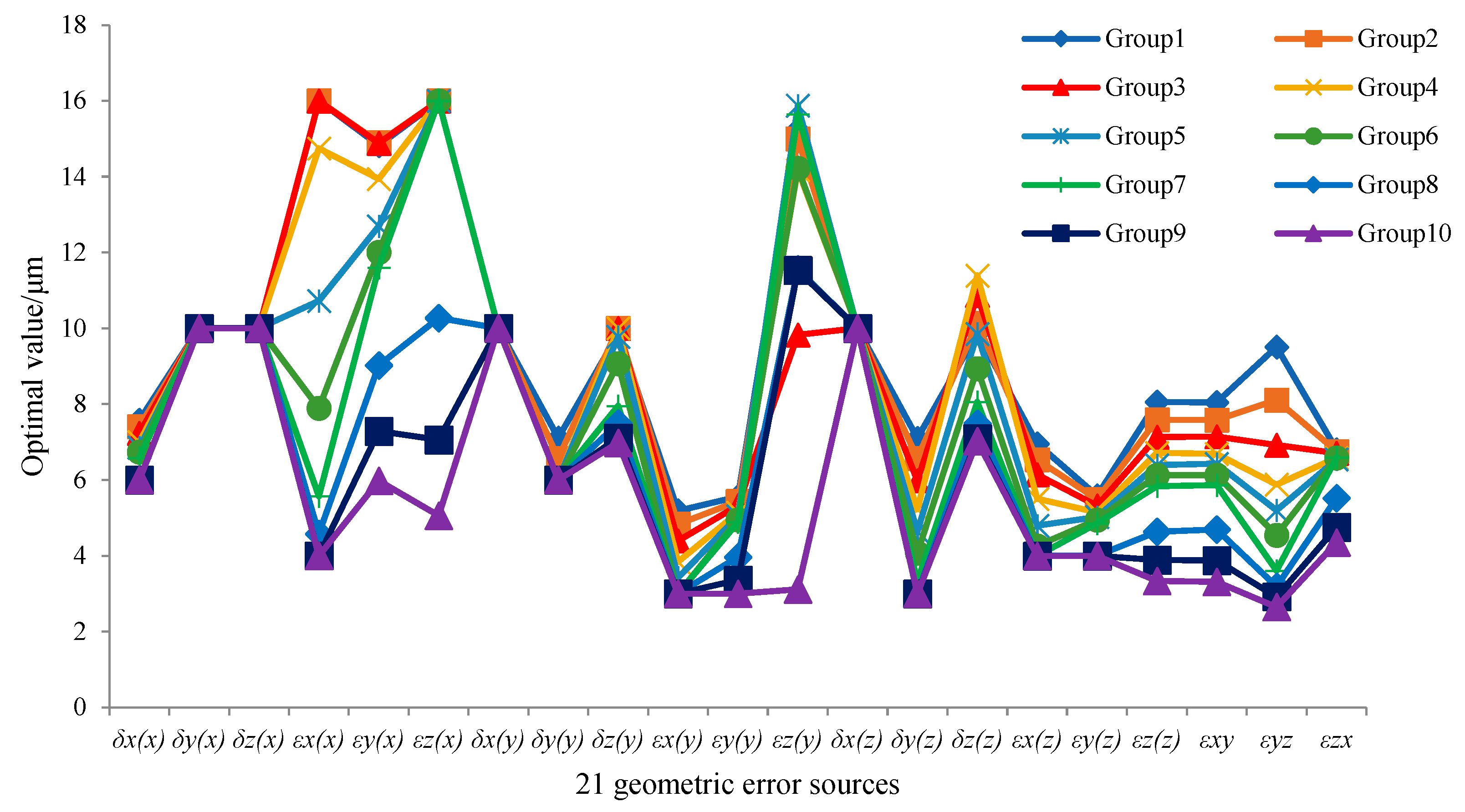 Machines 13 00187 g008