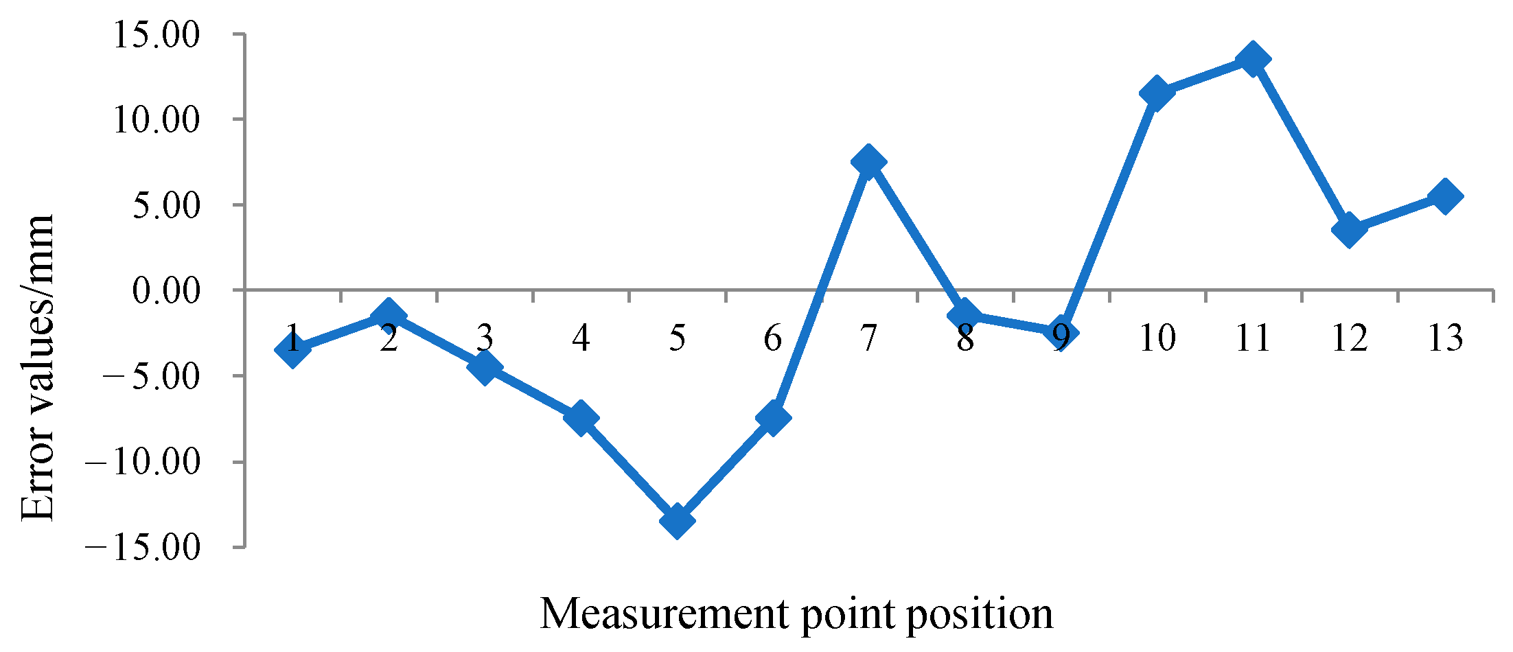 Machines 13 00187 g011