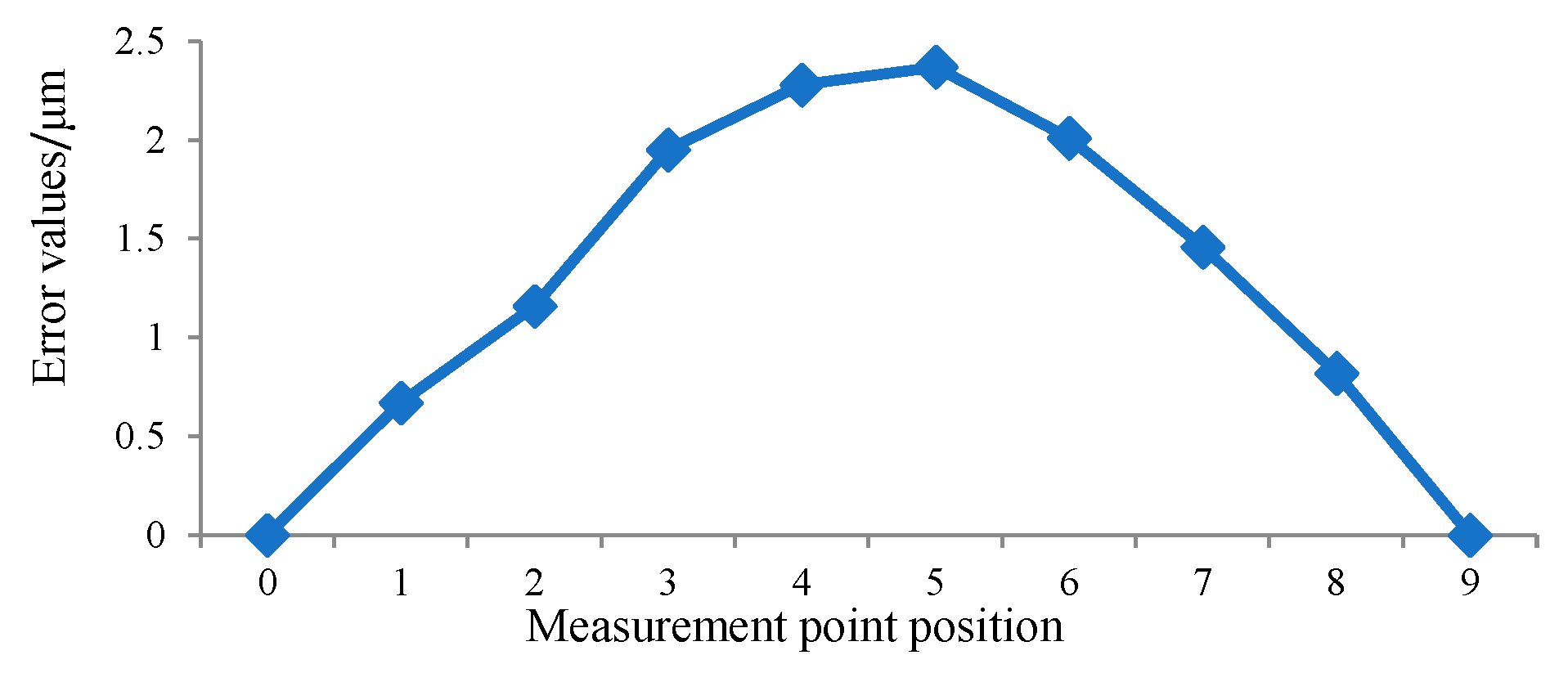 Machines 13 00187 g013