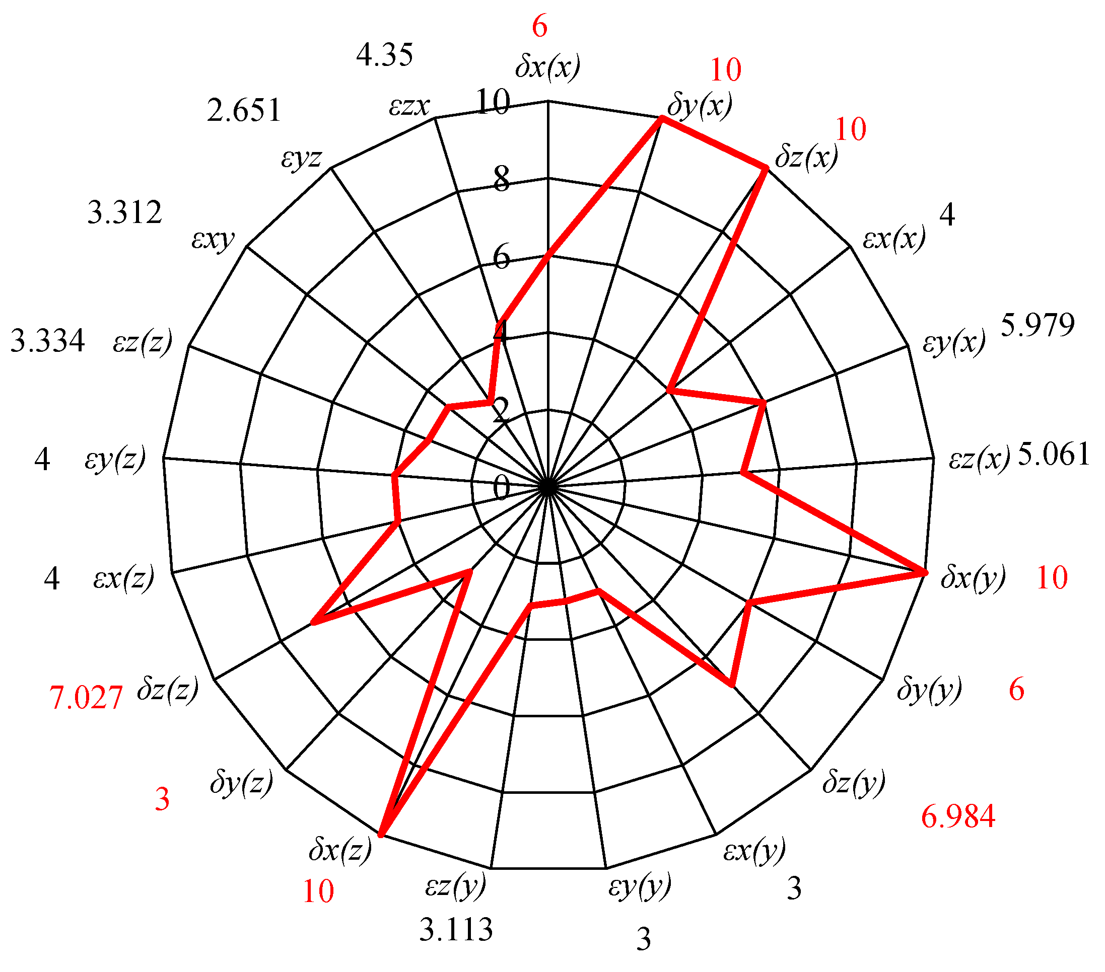 Machines 13 00187 g017
