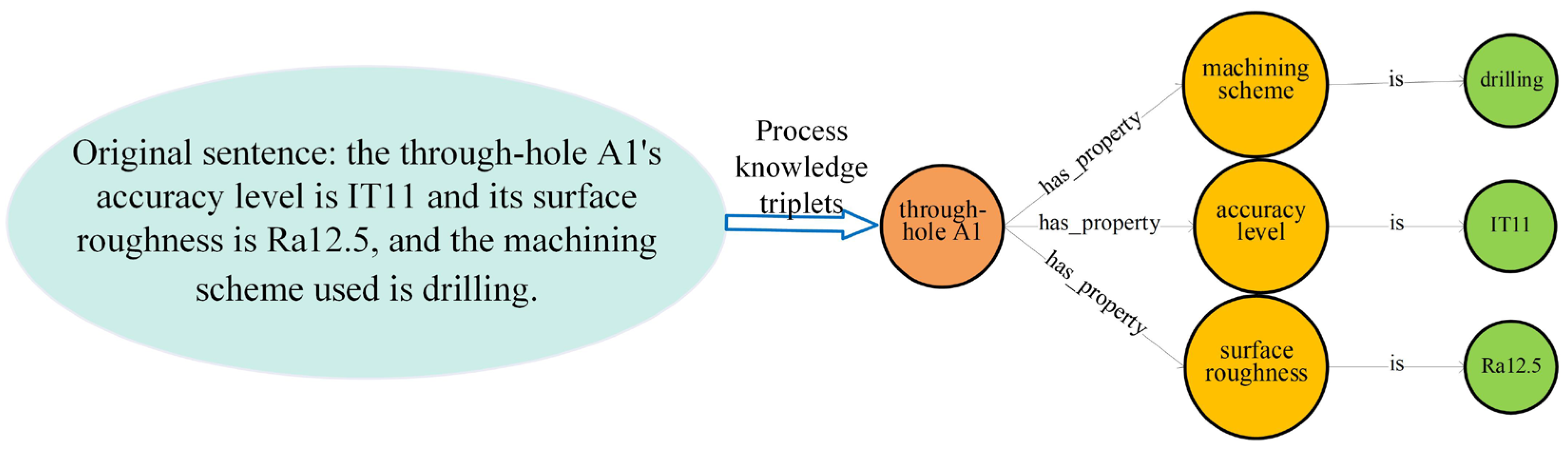 Machines 13 00188 g001