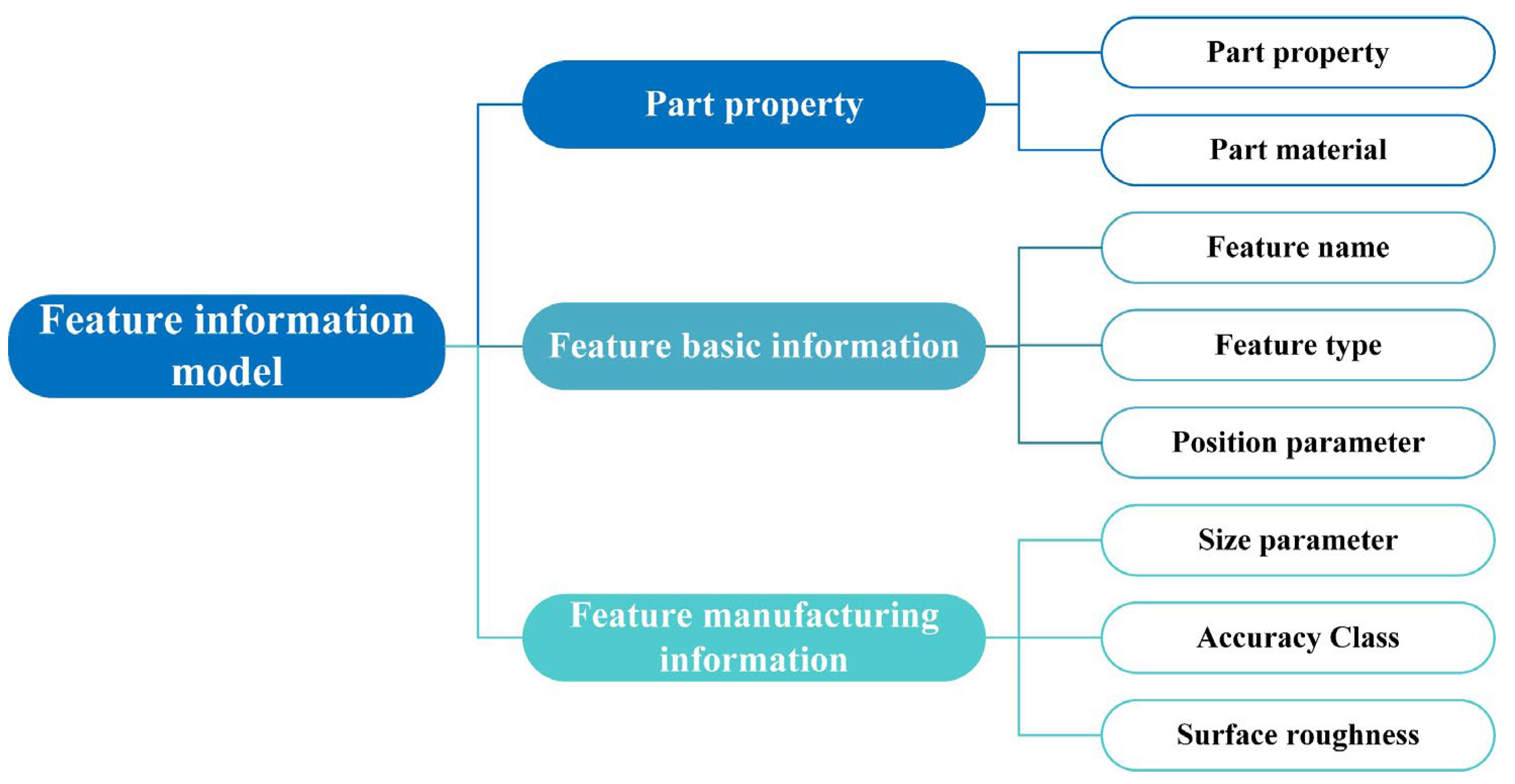 Machines 13 00188 g004