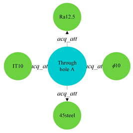 Machines 13 00188 i002
