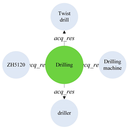 Machines 13 00188 i003