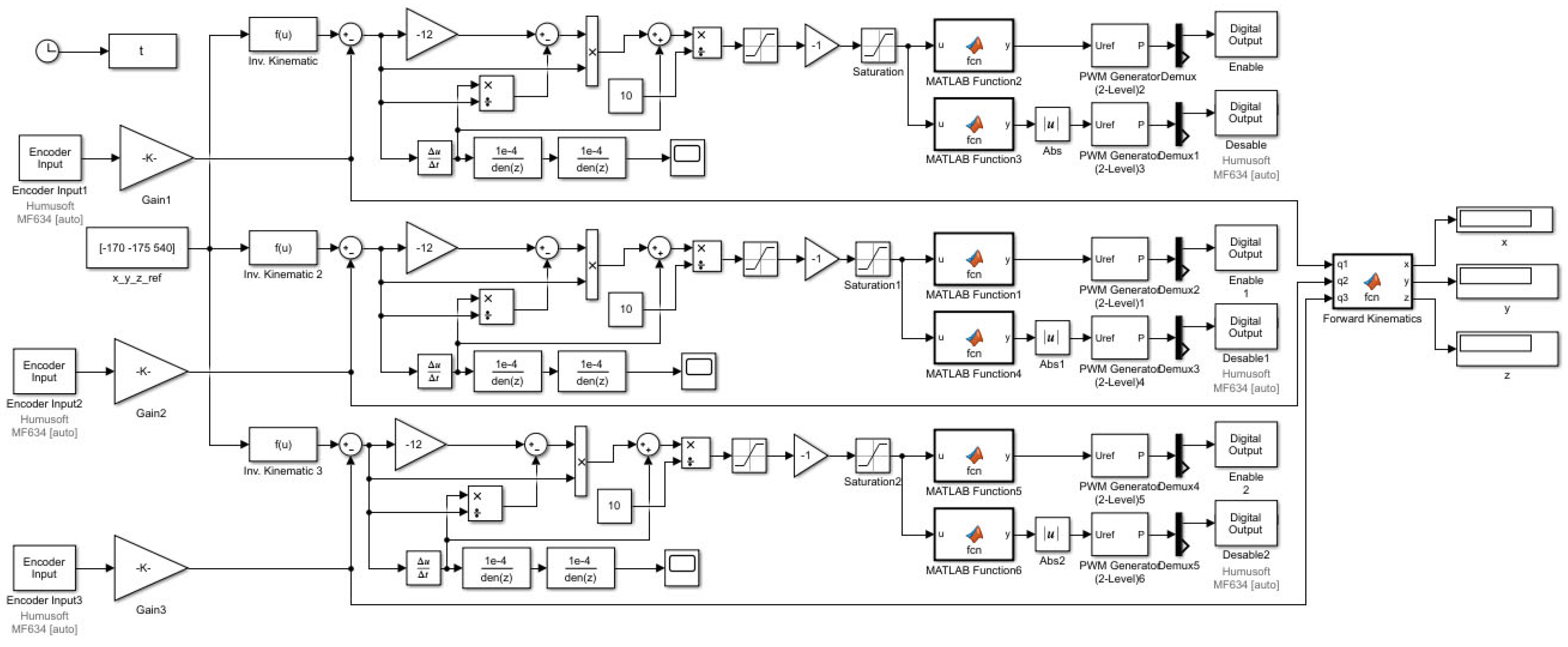 Machines 13 00190 g008
