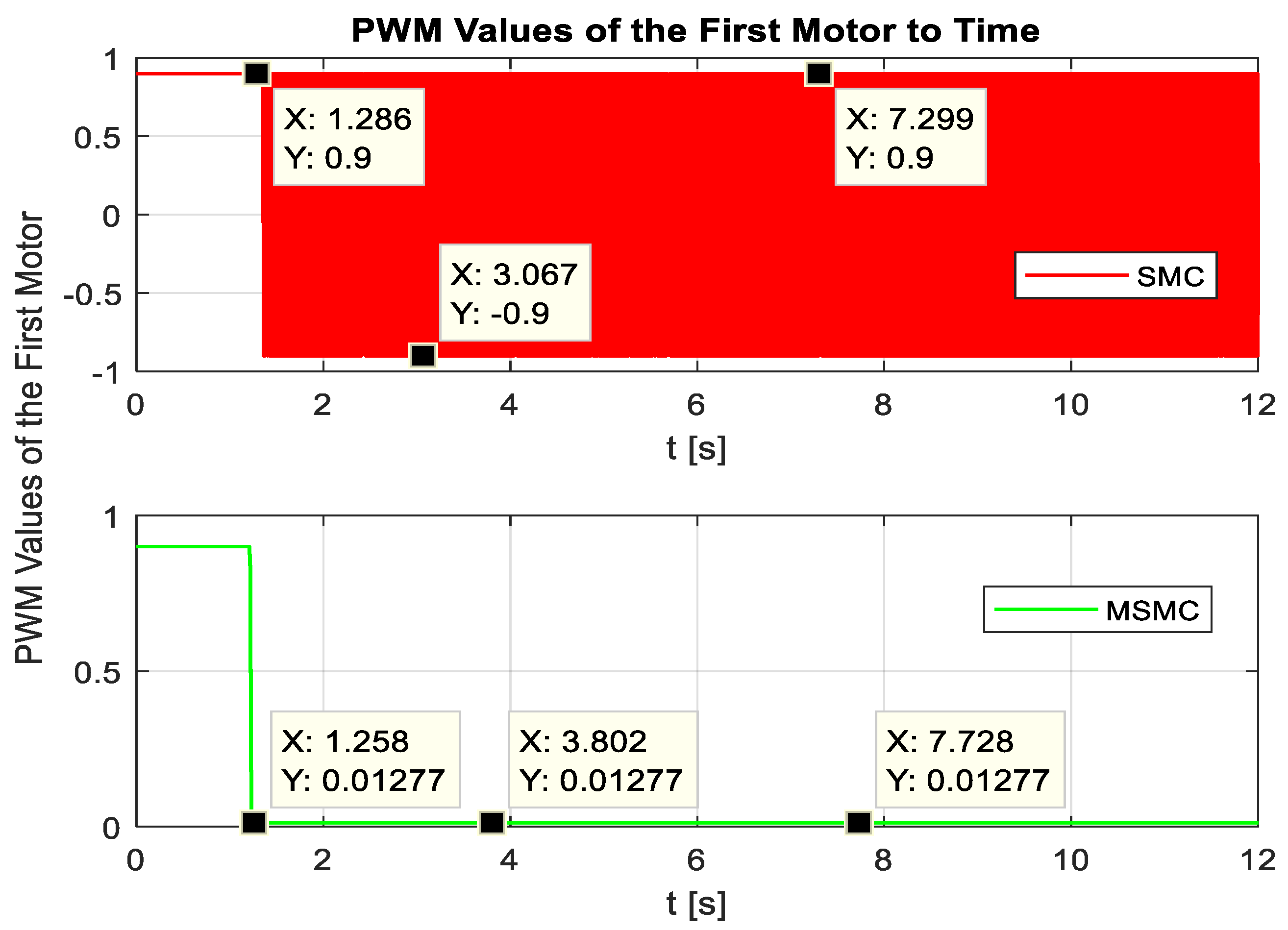 Machines 13 00190 g010