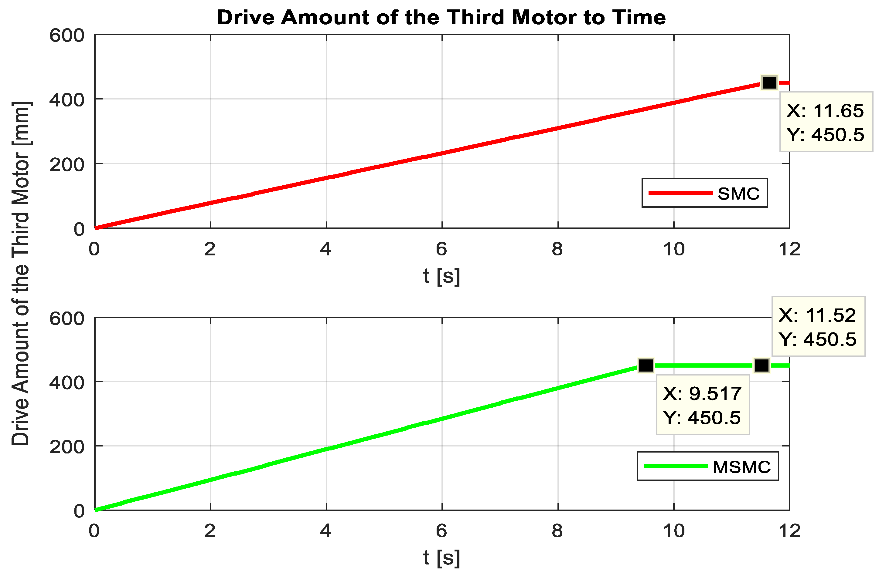 Machines 13 00190 g013
