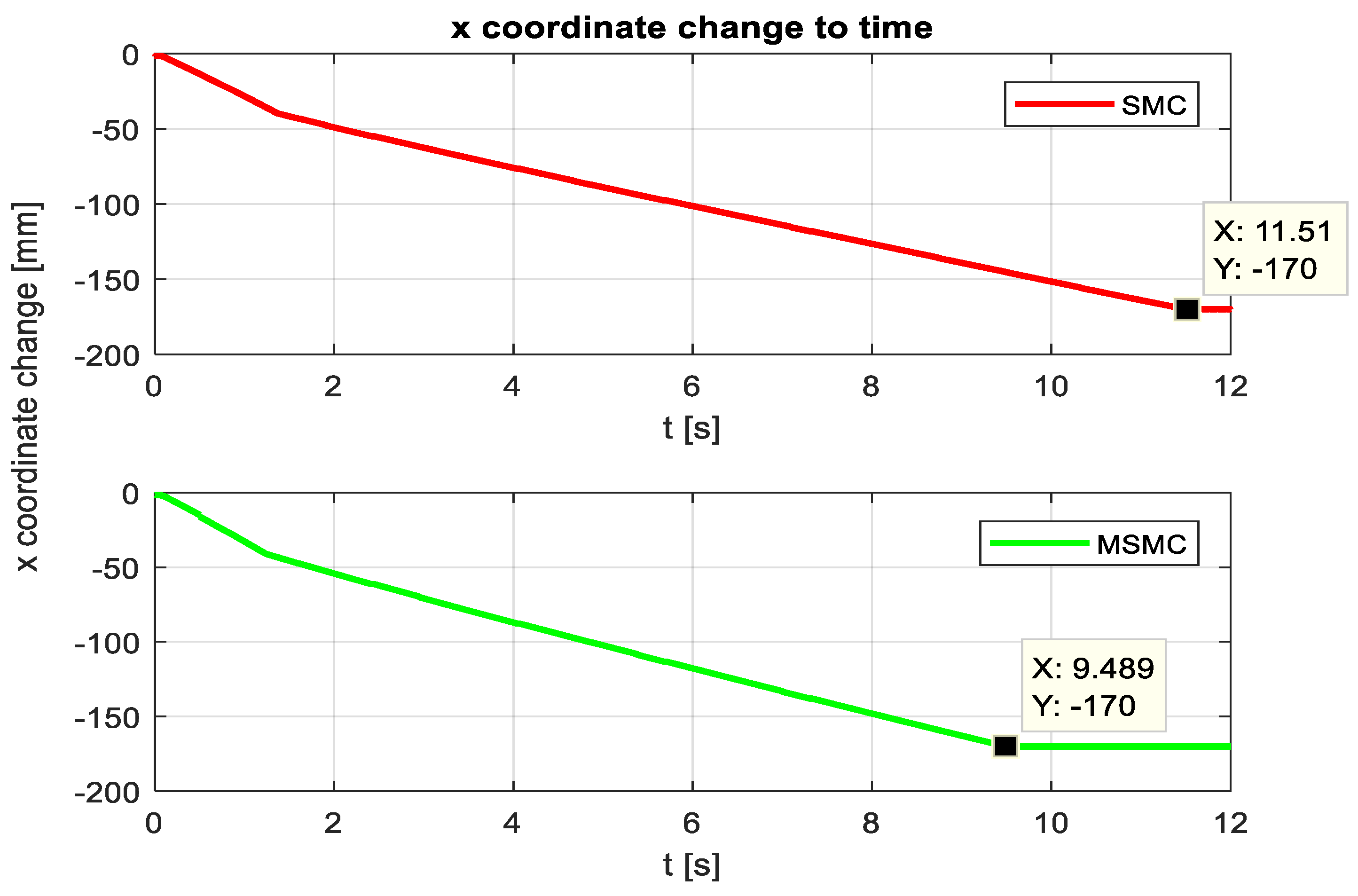 Machines 13 00190 g015