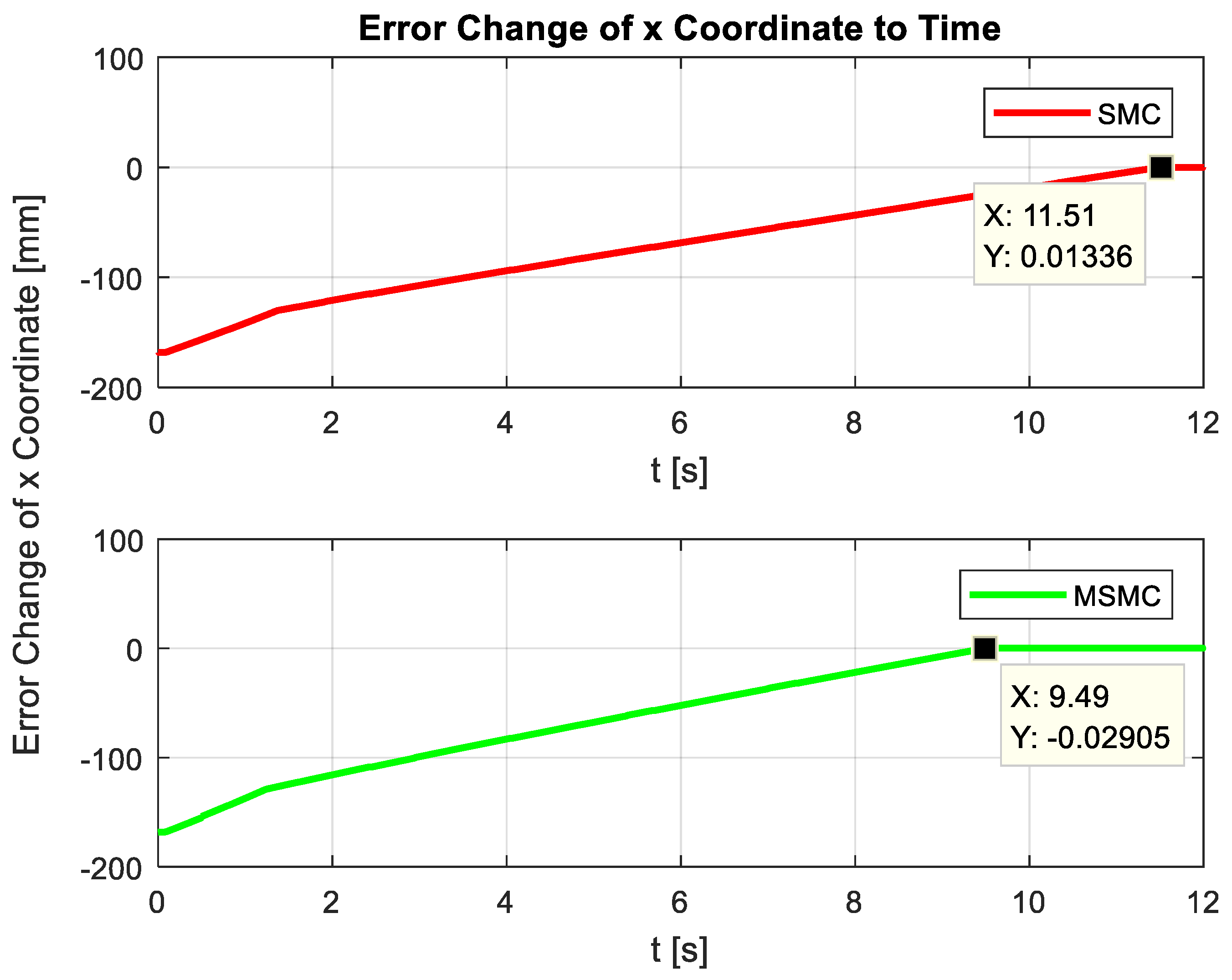 Machines 13 00190 g016