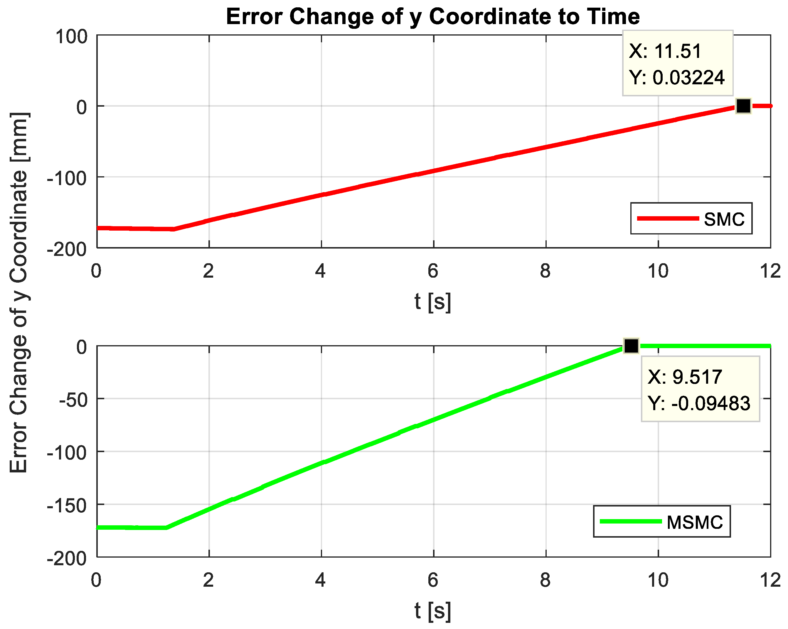 Machines 13 00190 g018
