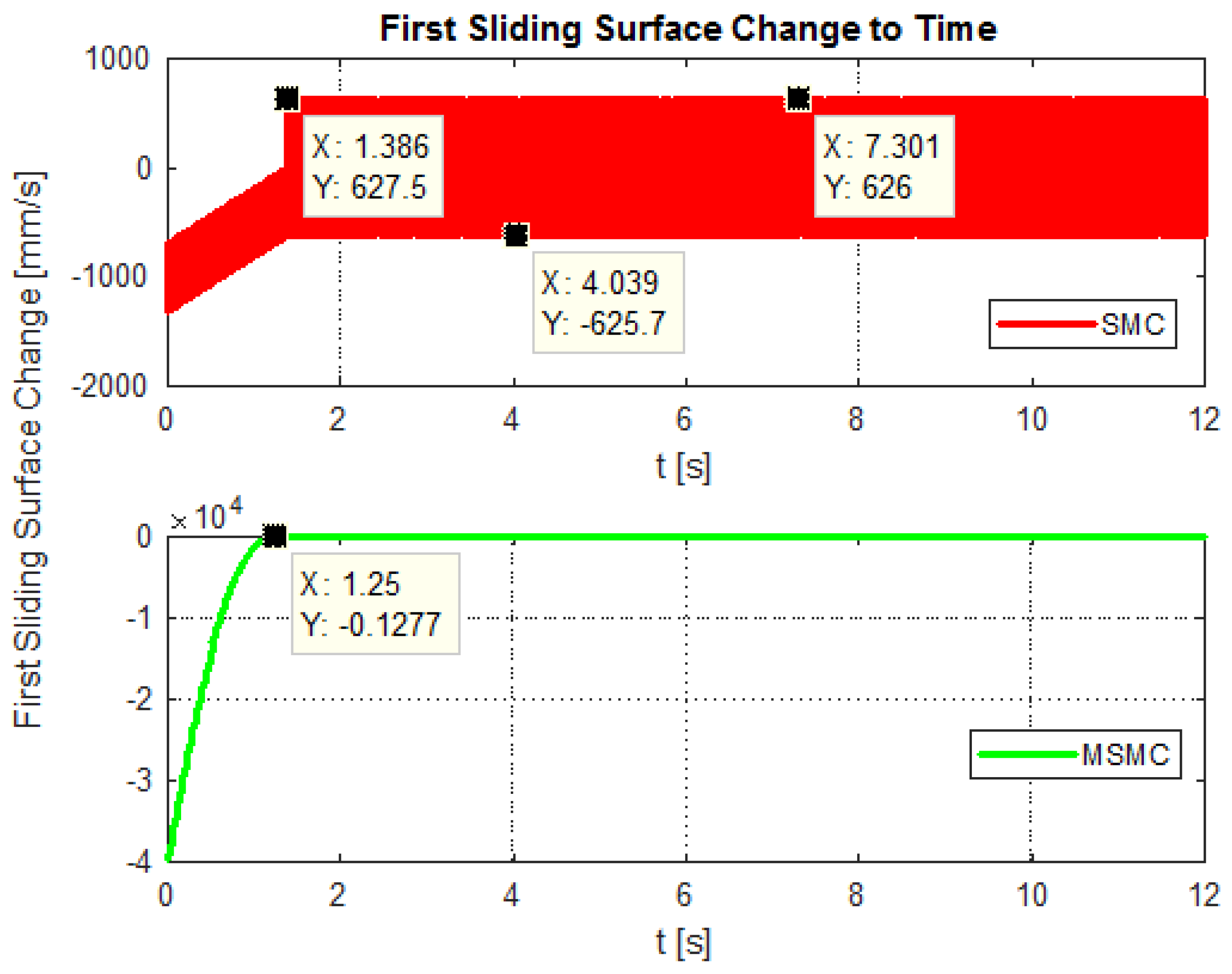 Machines 13 00190 g022