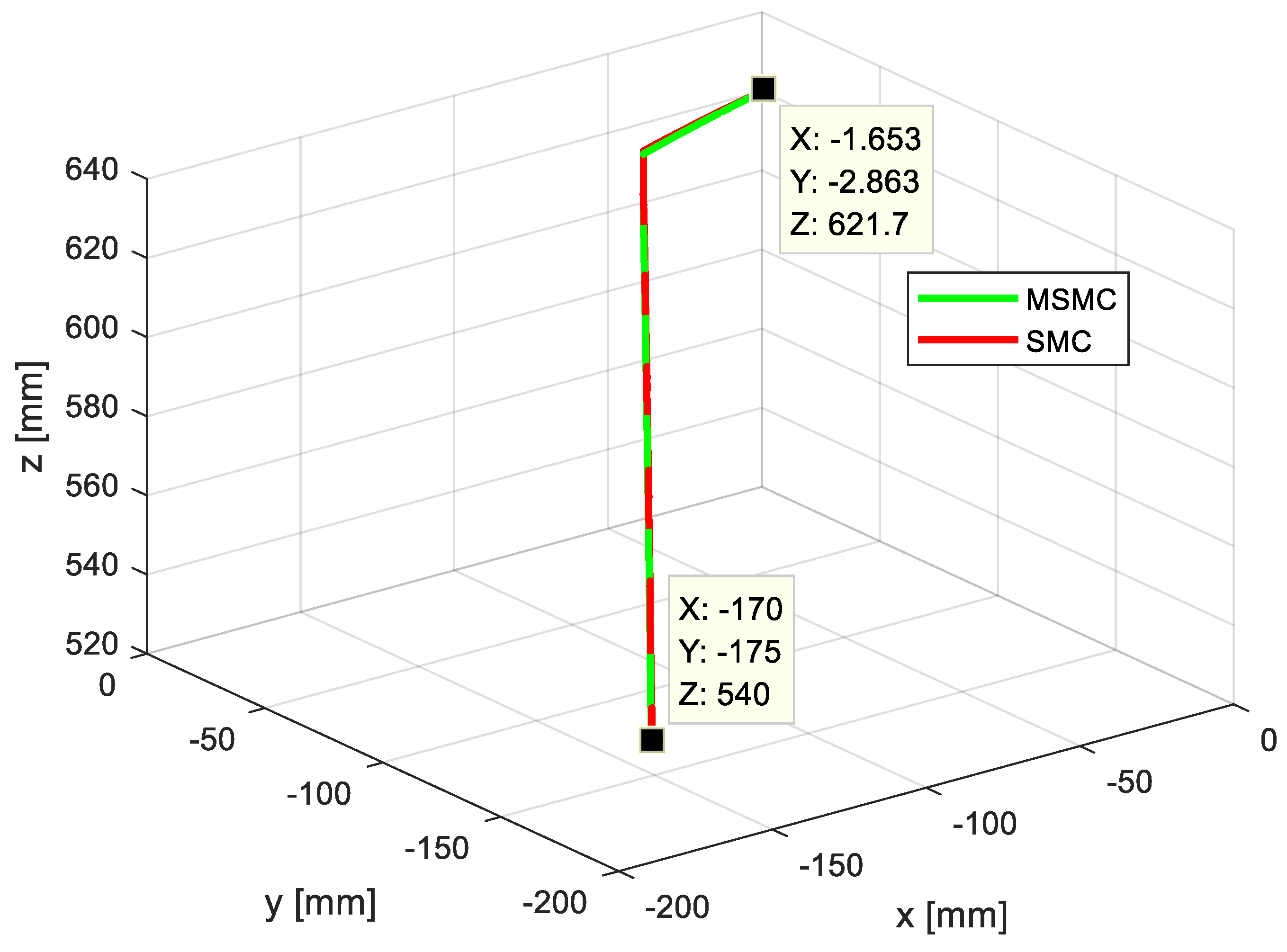 Machines 13 00190 g025