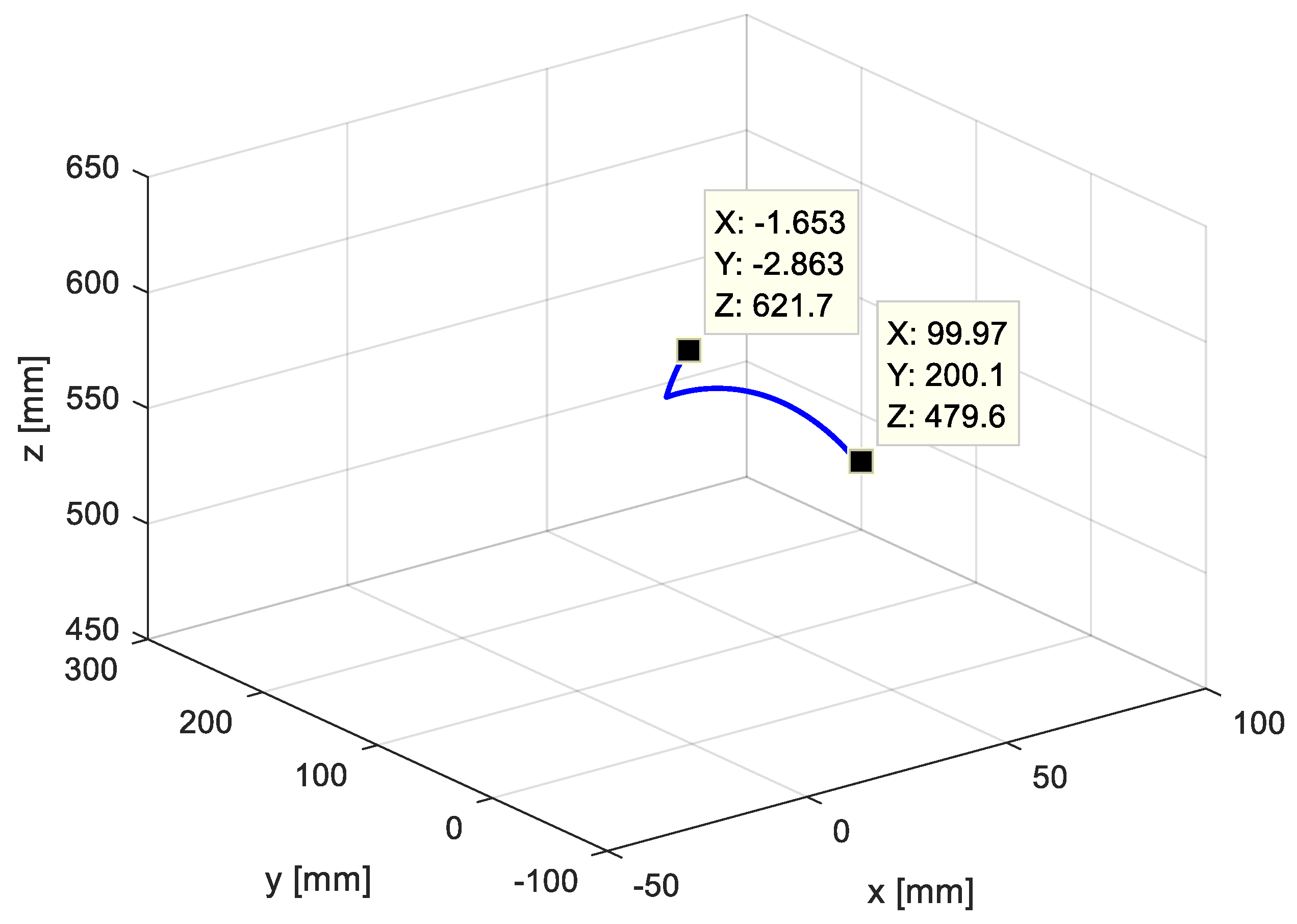 Machines 13 00190 g026