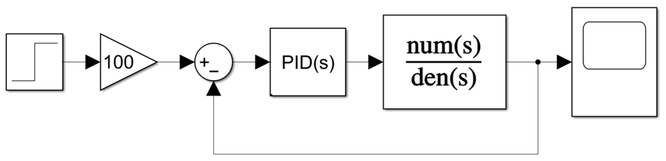 Machines 13 00191 g006