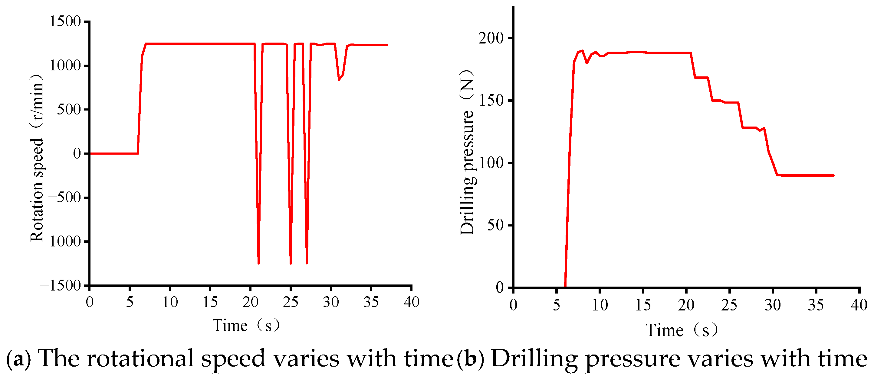 Machines 13 00191 g010