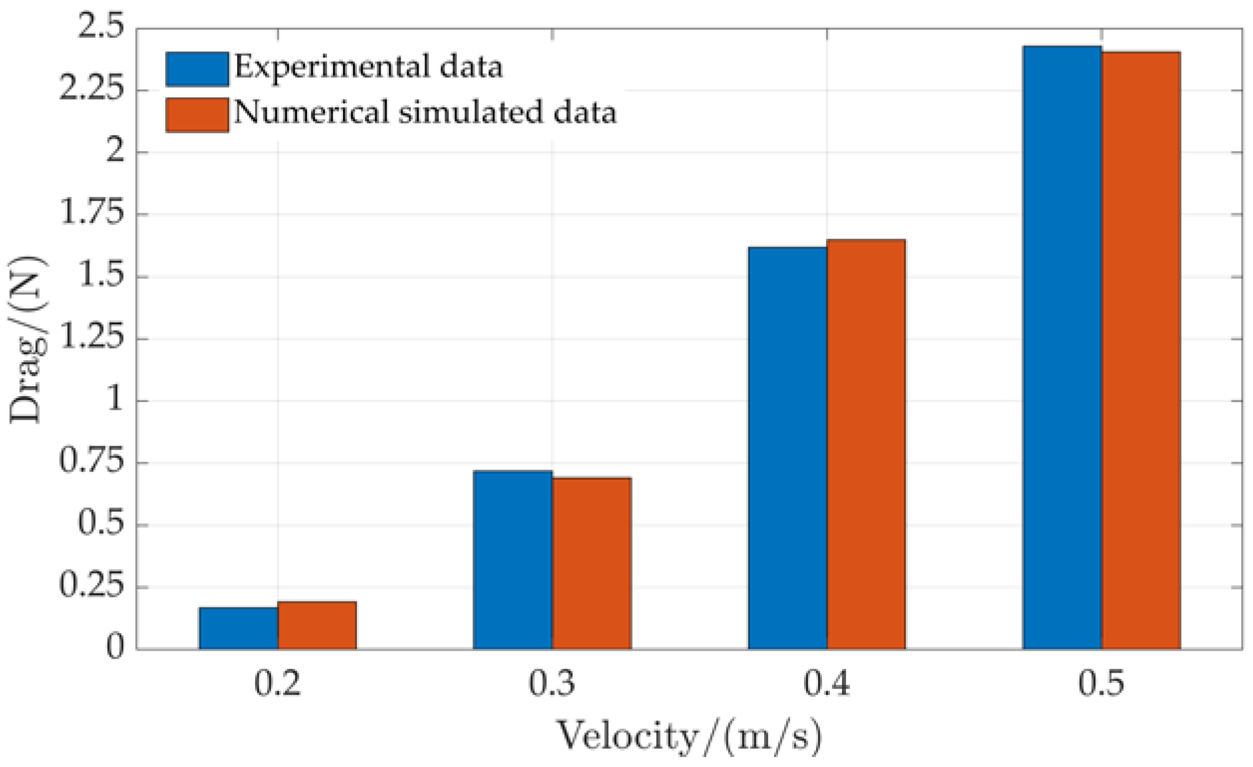 Machines 13 00194 g004