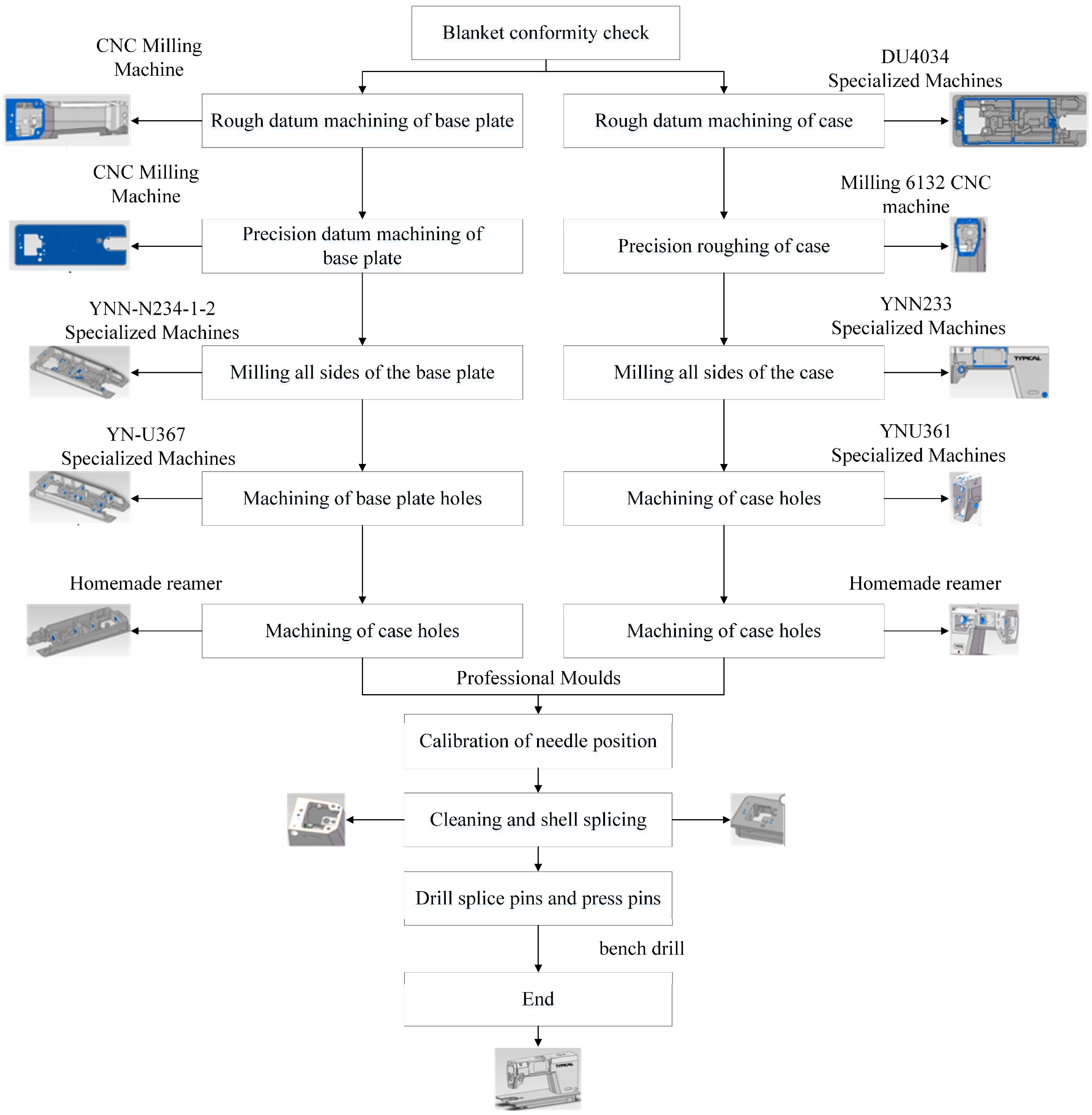 Machines 13 00195 g001