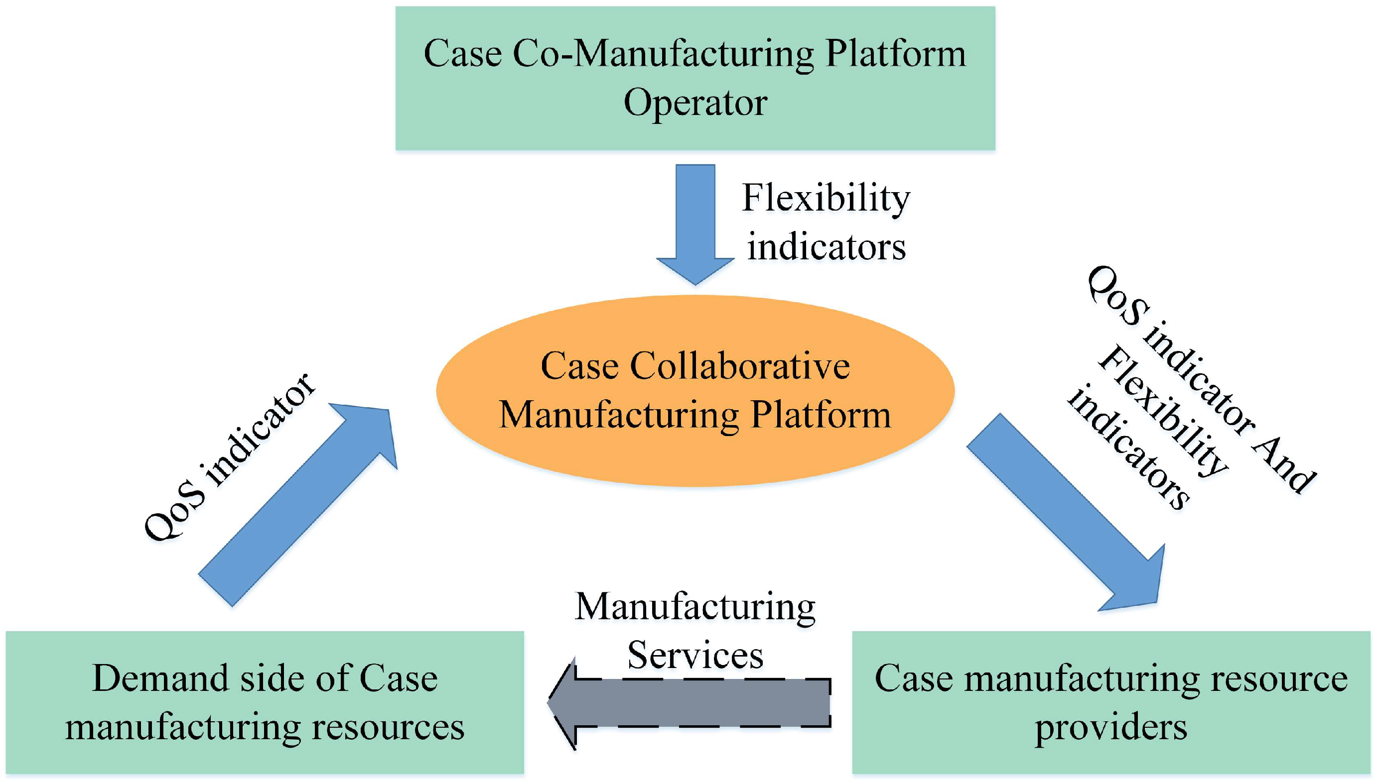 Machines 13 00195 g003
