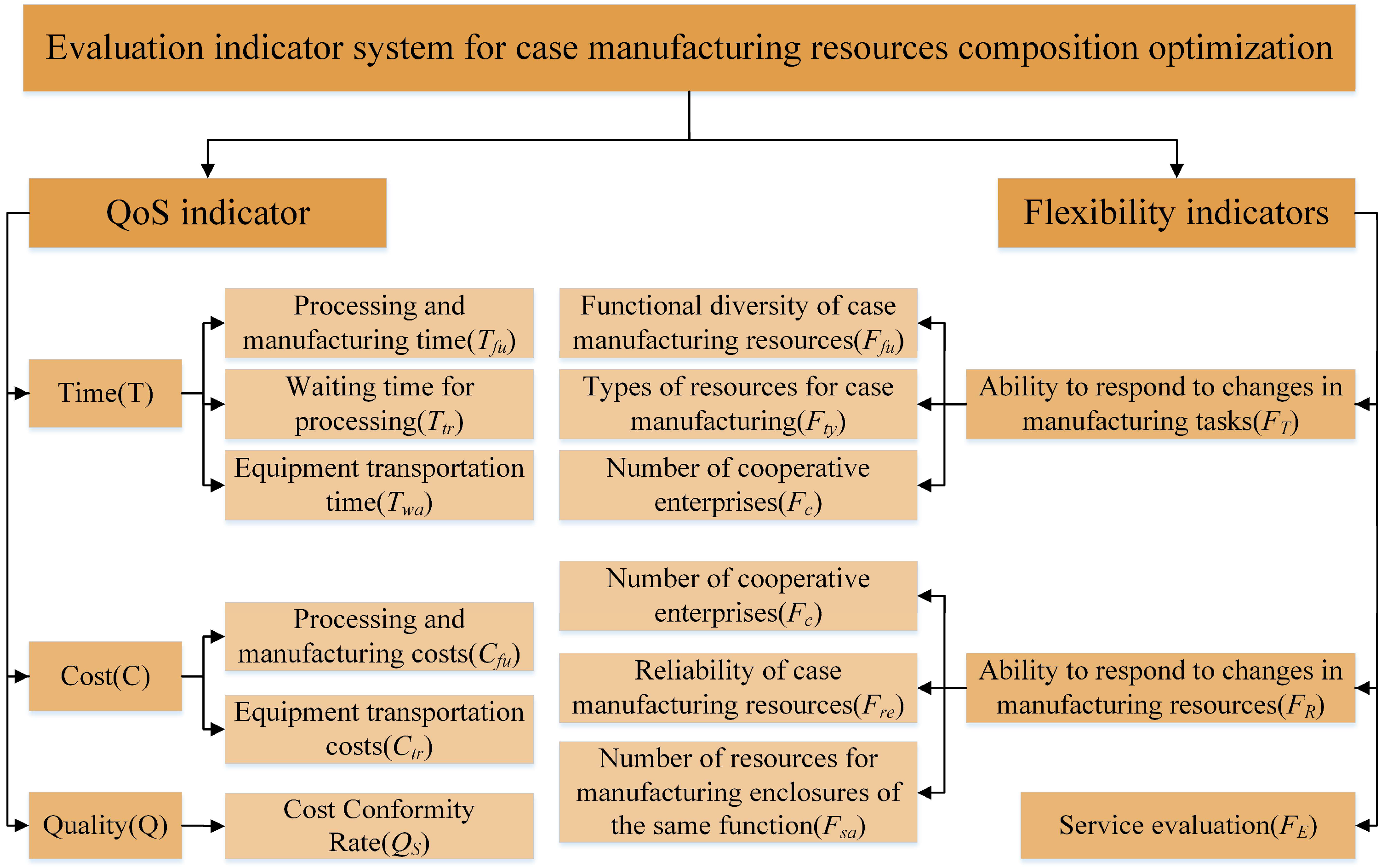 Machines 13 00195 g004