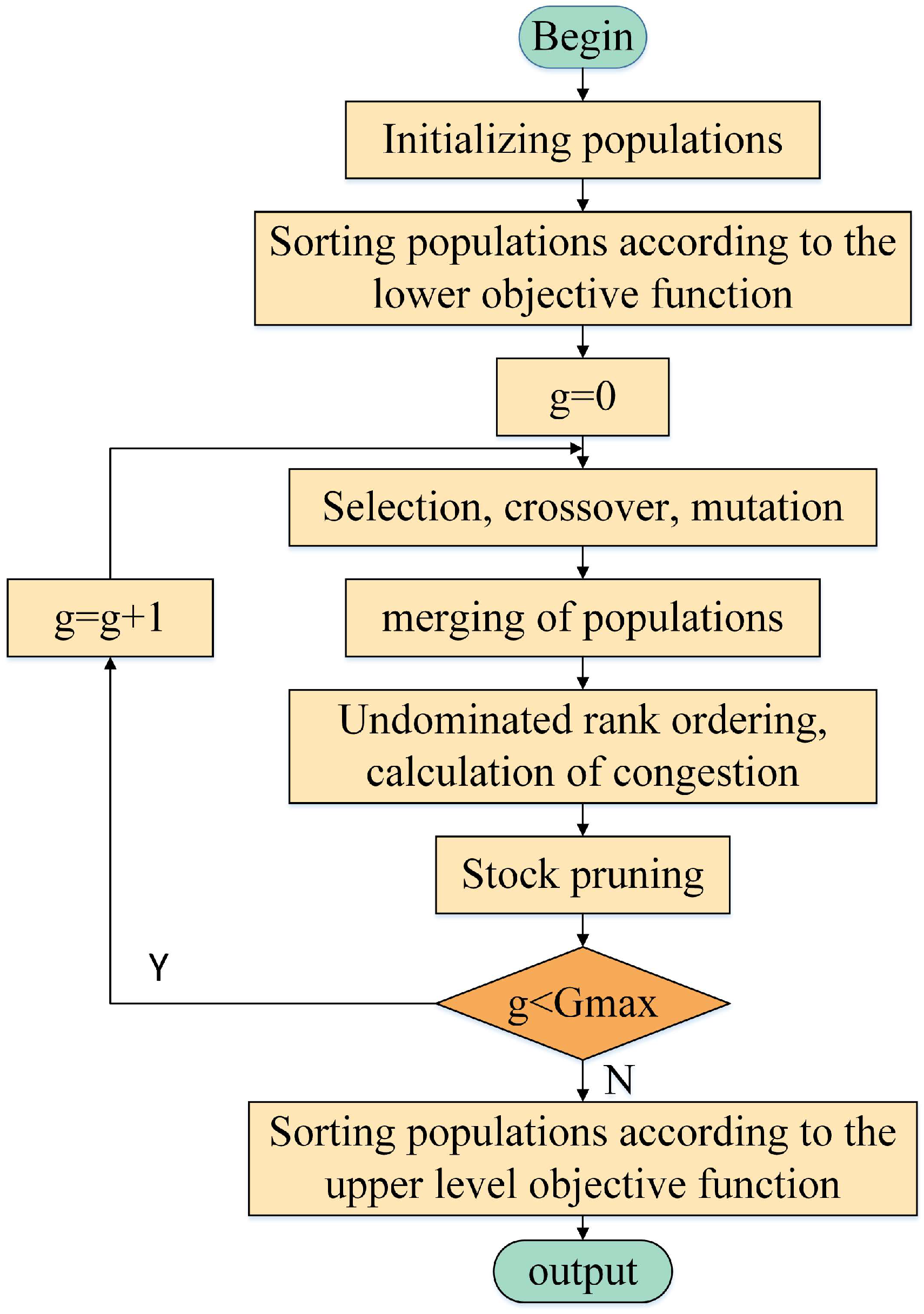 Machines 13 00195 g006