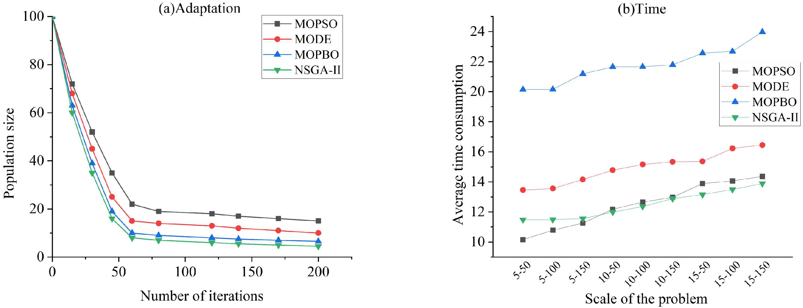 Machines 13 00195 g007