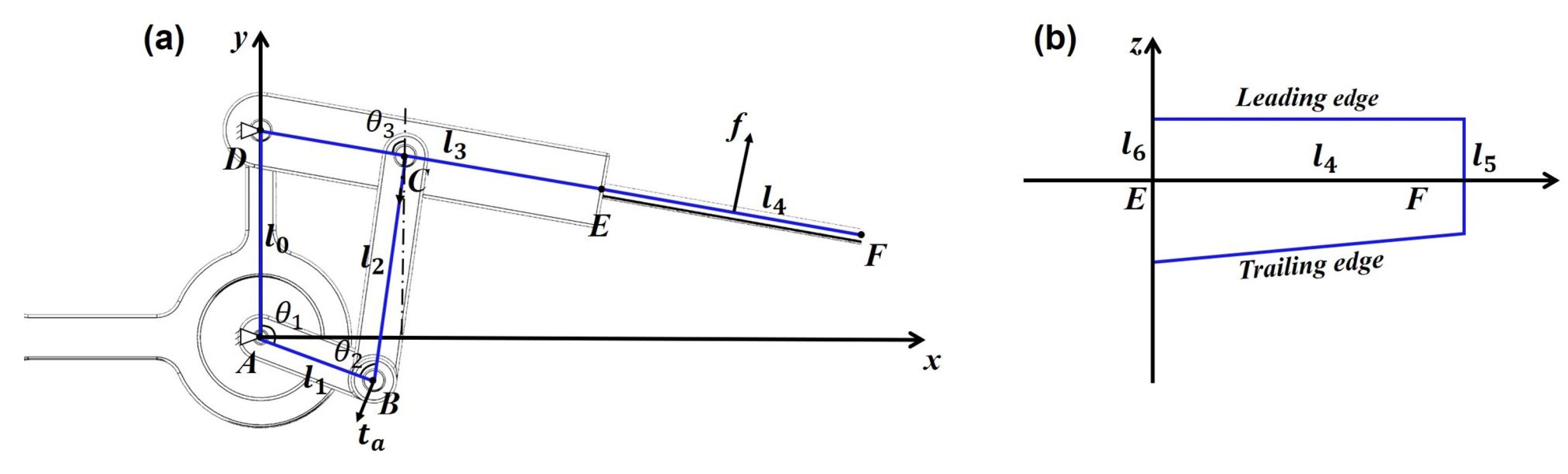 Machines 13 00197 g002