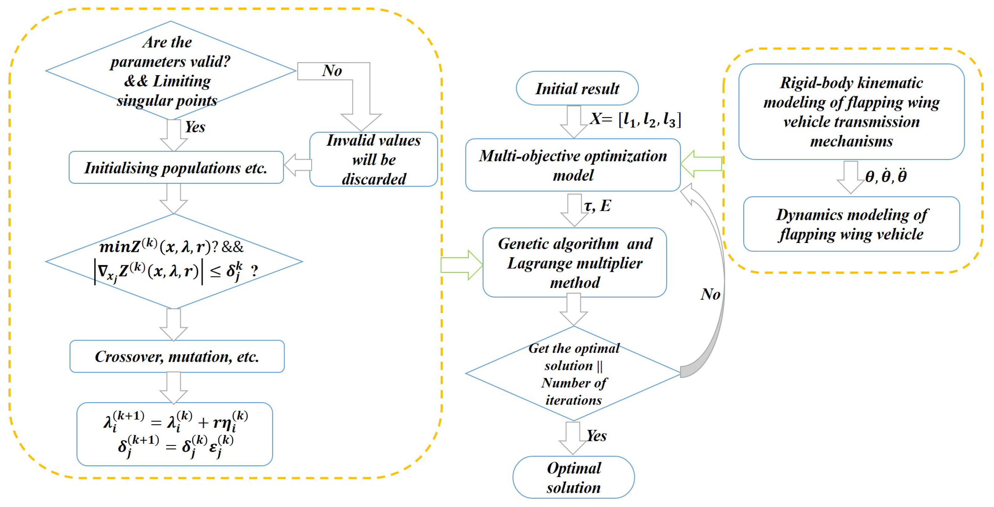 Machines 13 00197 g003