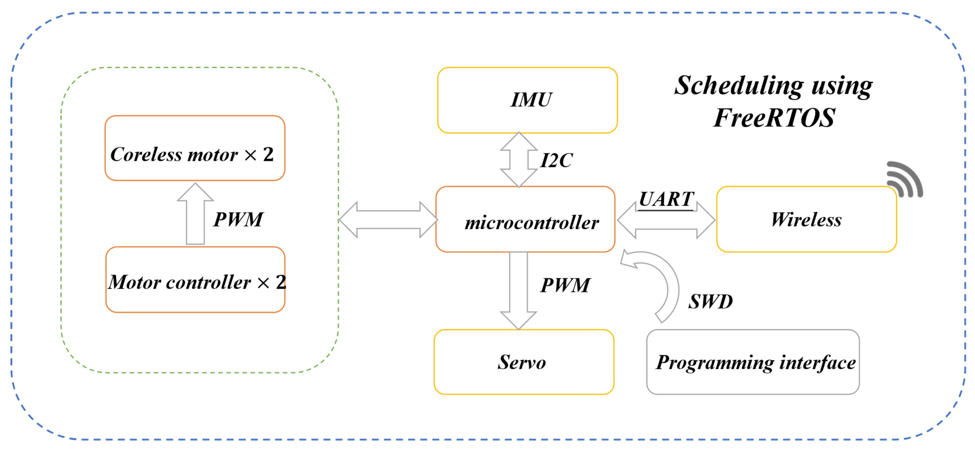 Machines 13 00197 g005