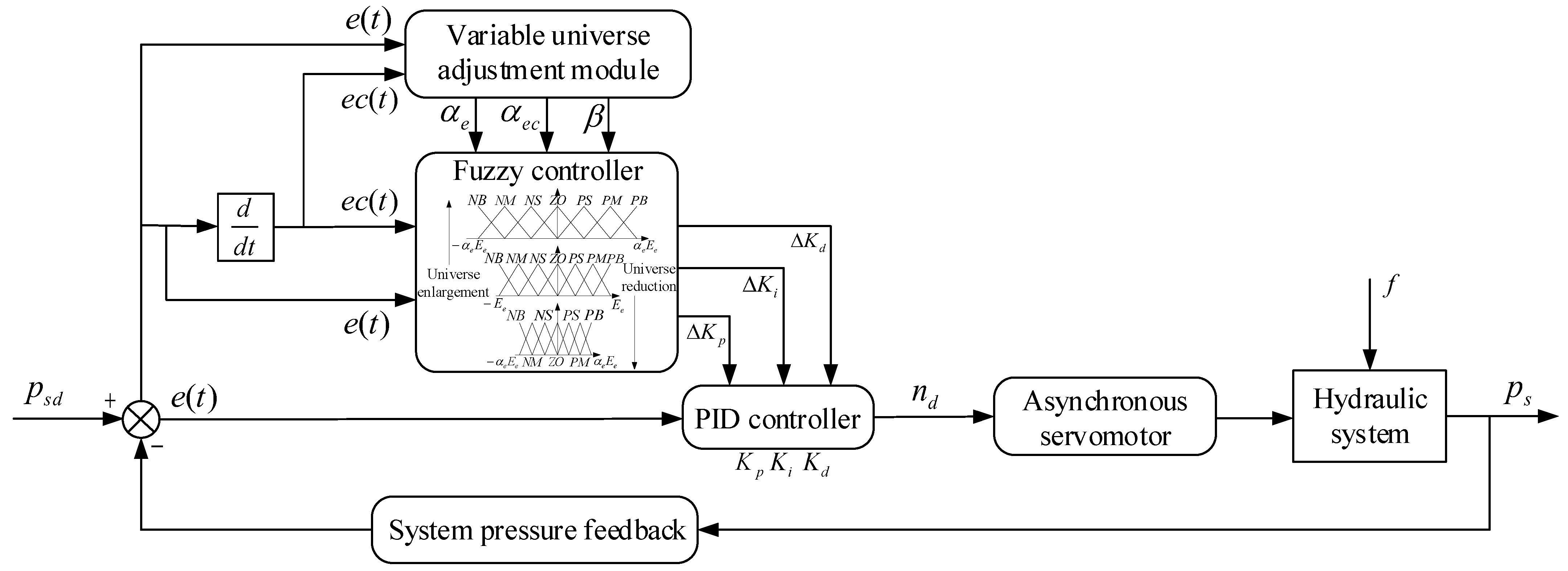 Machines 13 00199 g004