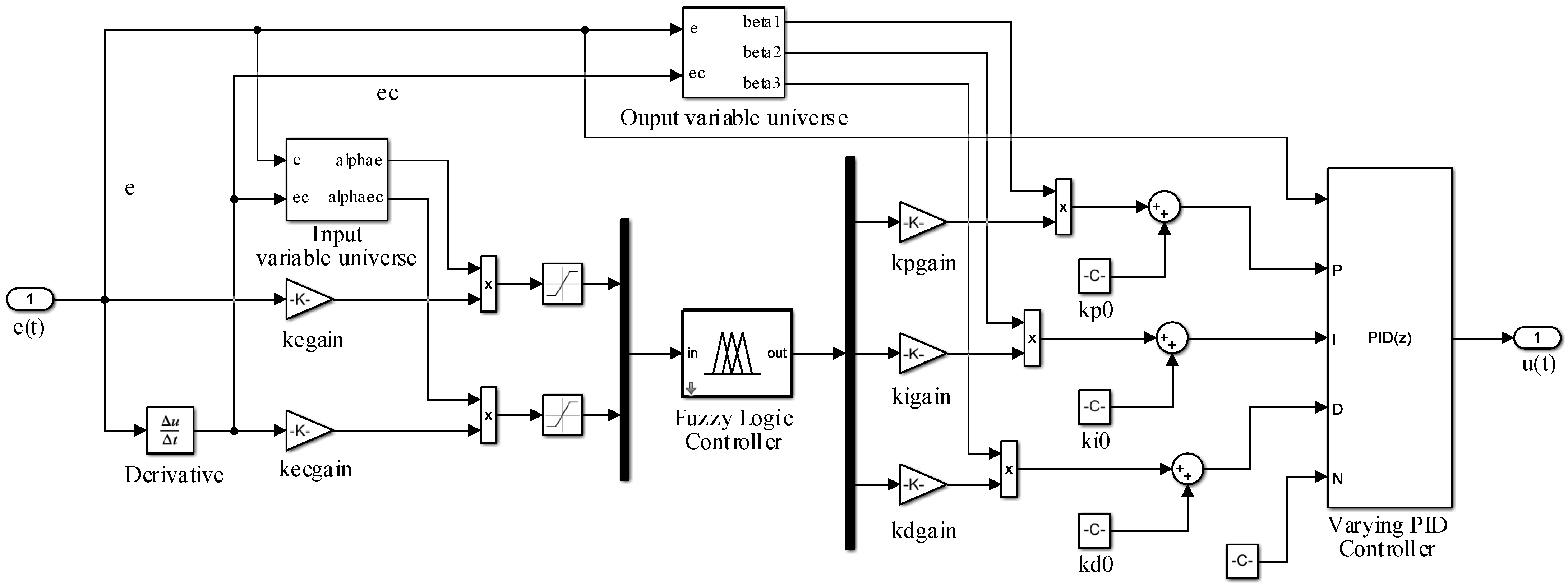 Machines 13 00199 g005