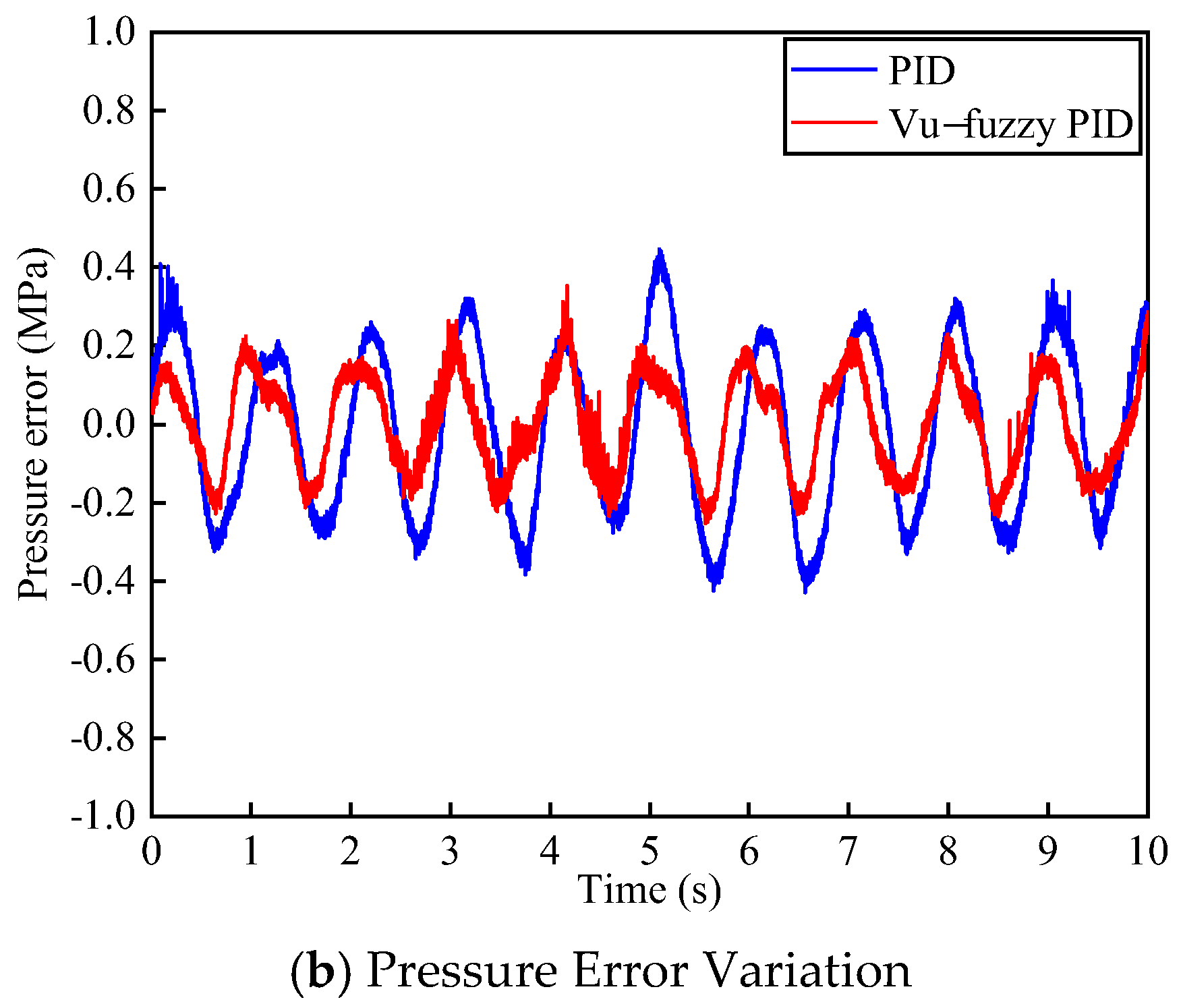 Machines 13 00199 g010b
